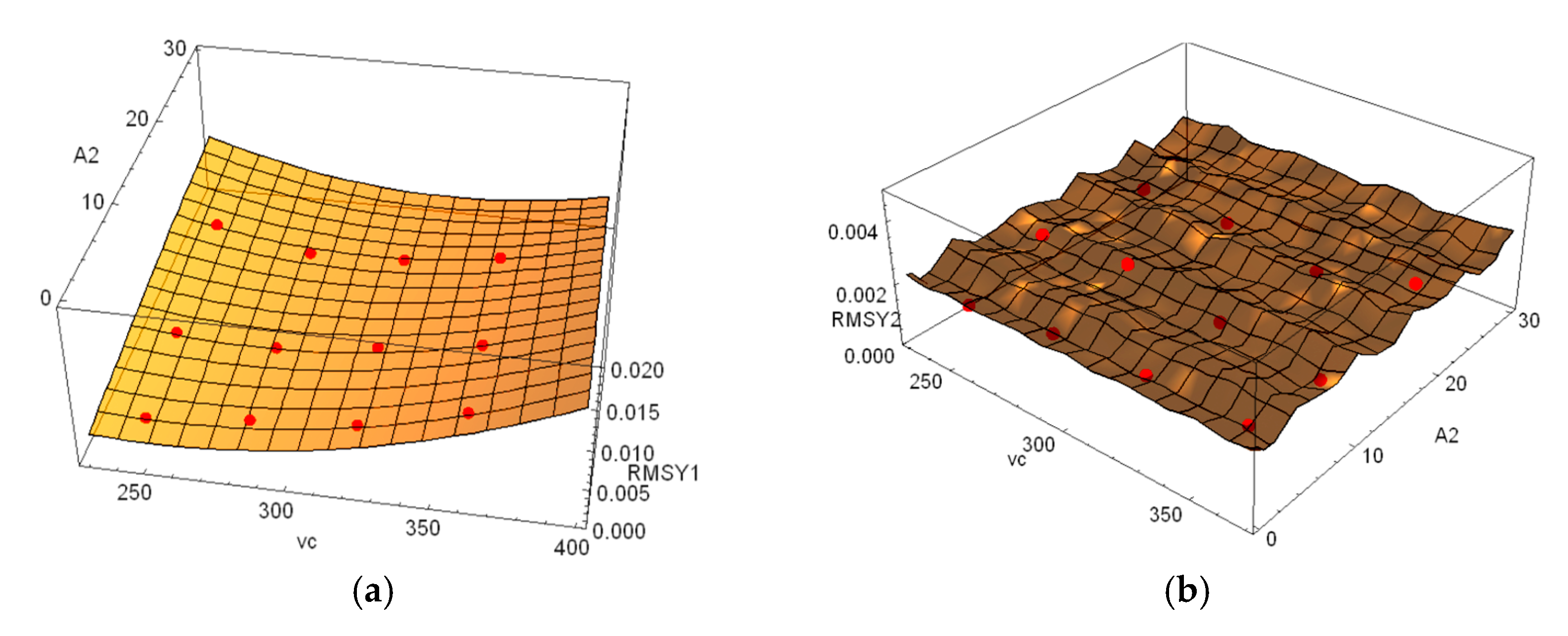 Machines 12 00328 g013