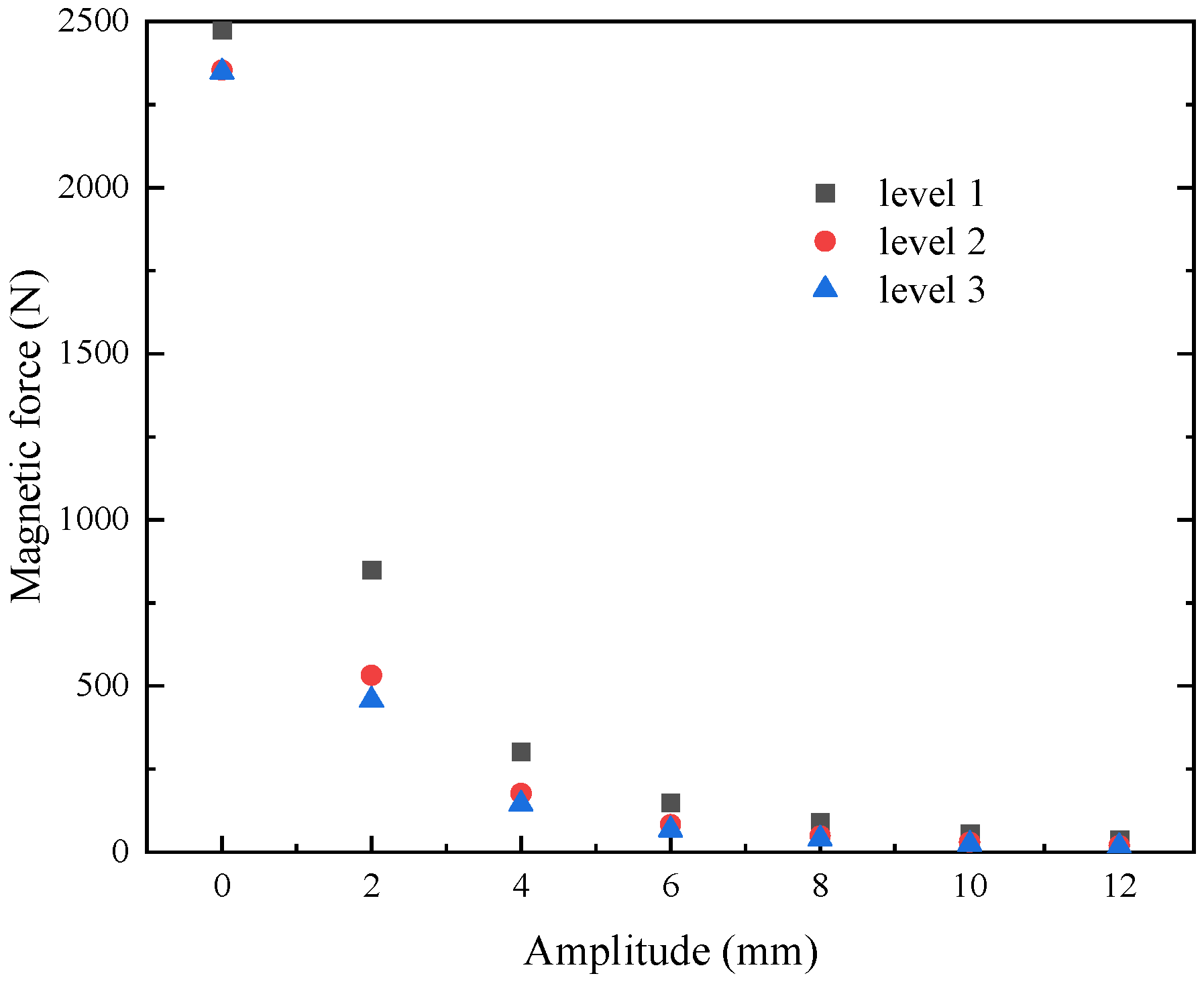 Machines 12 00330 g005