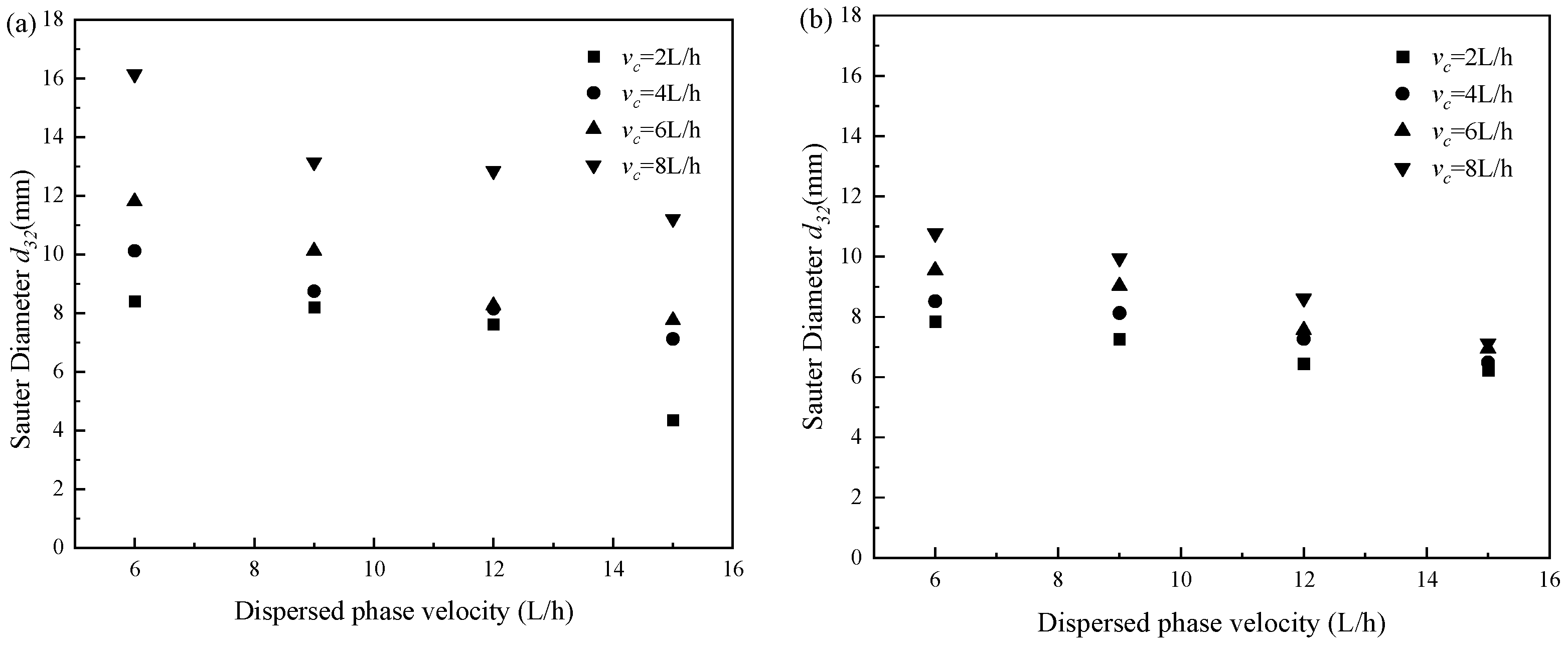 Machines 12 00330 g006