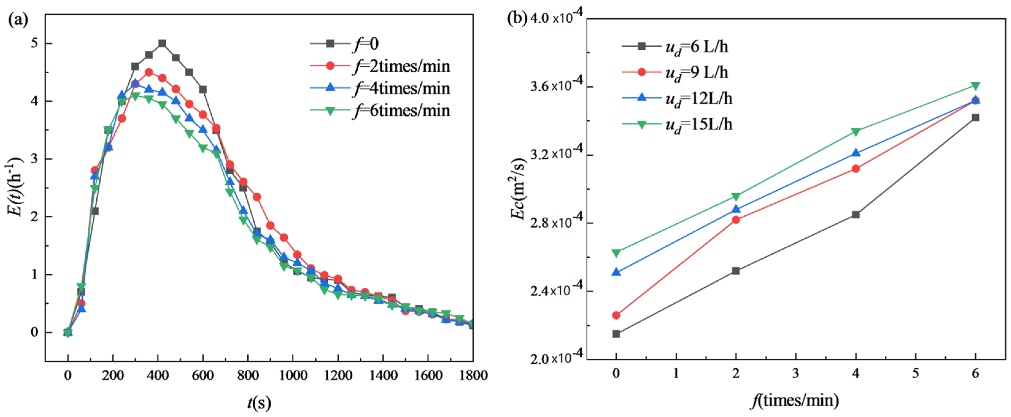 Machines 12 00330 g012
