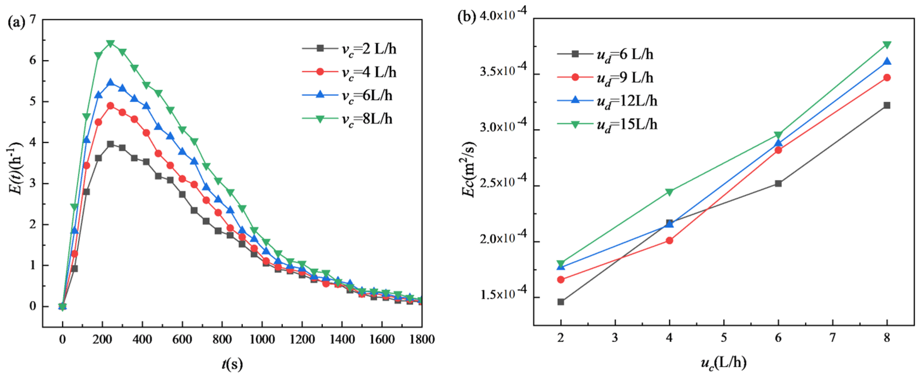 Machines 12 00330 g013