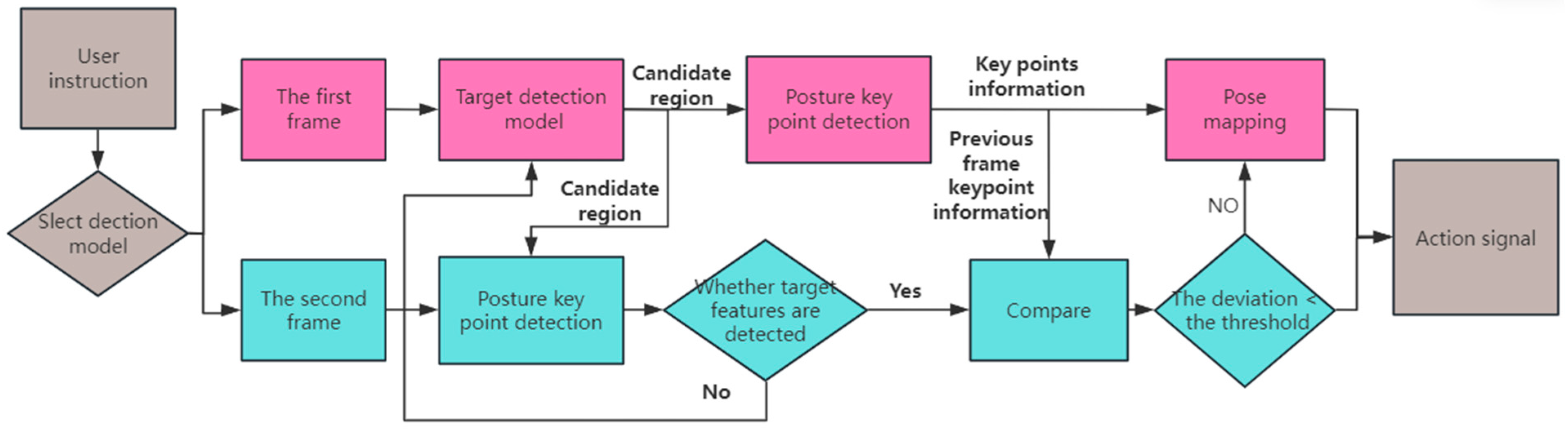Machines 12 00331 g004