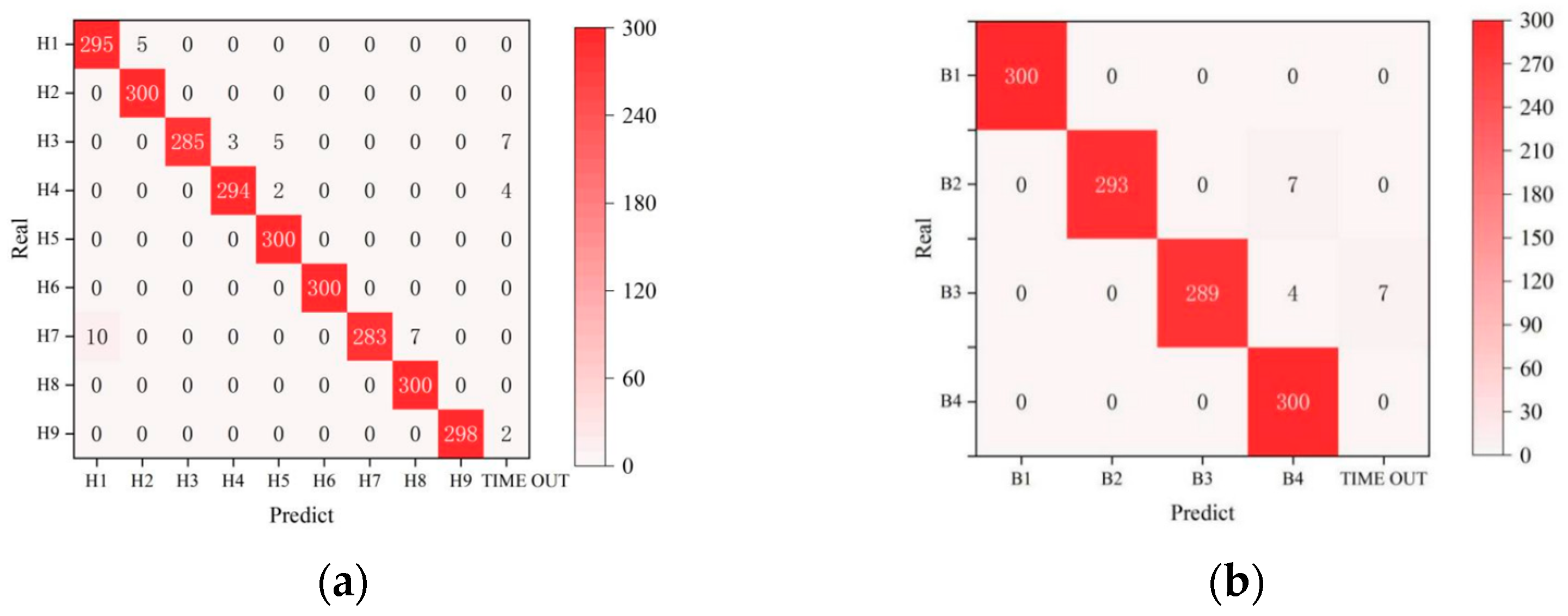 Machines 12 00331 g009
