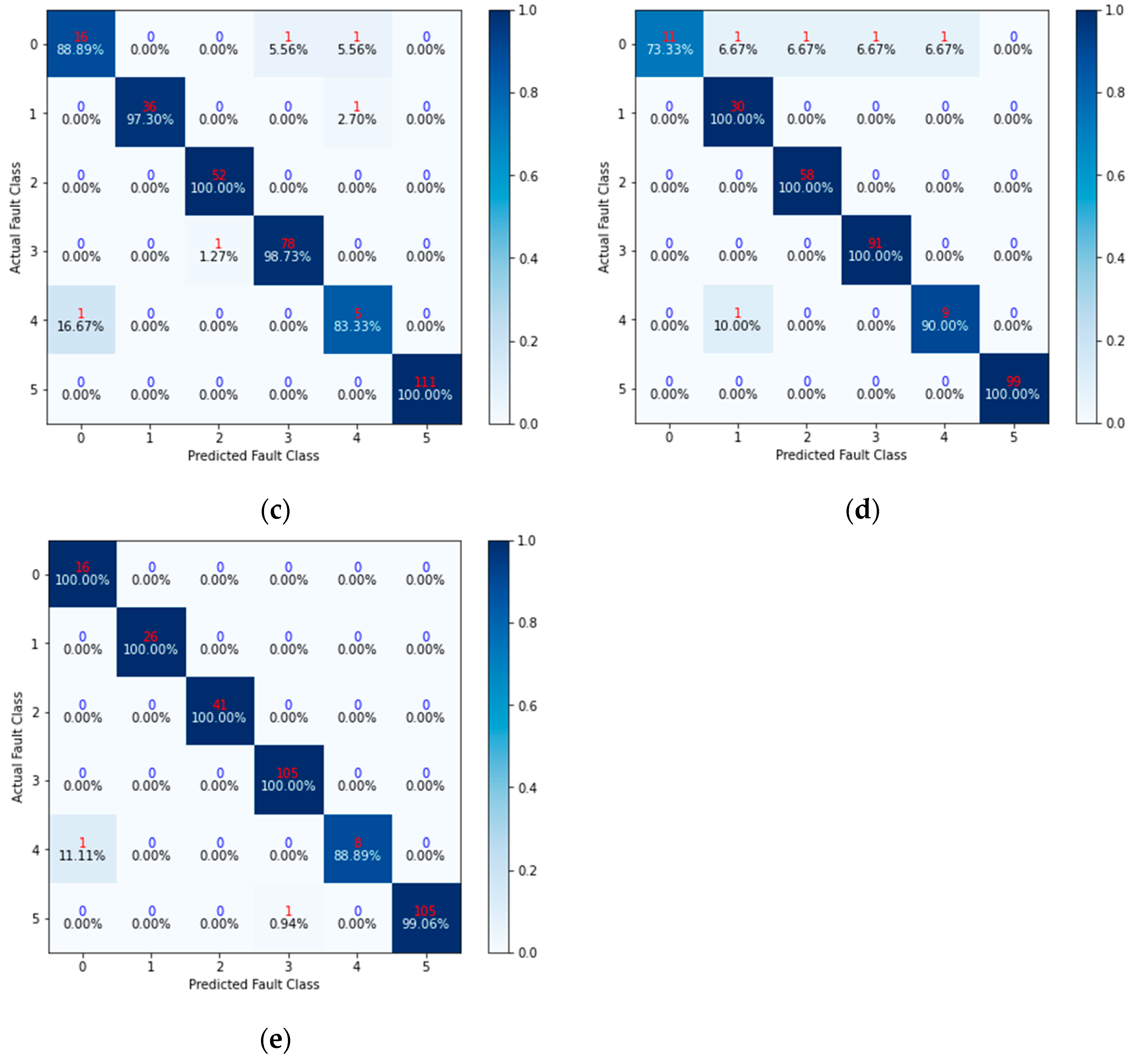 Machines 12 00334 g006b