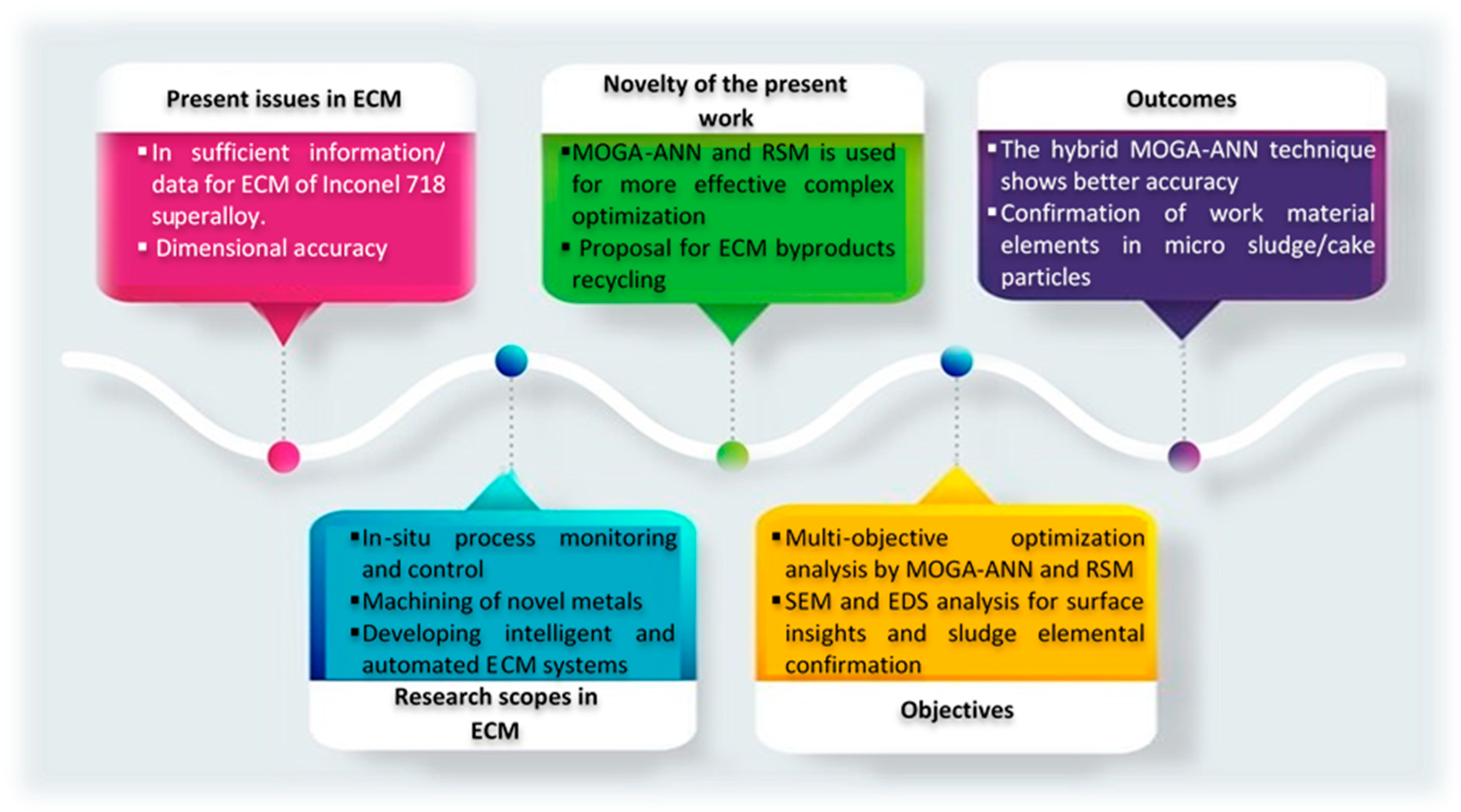 Machines 12 00335 g001