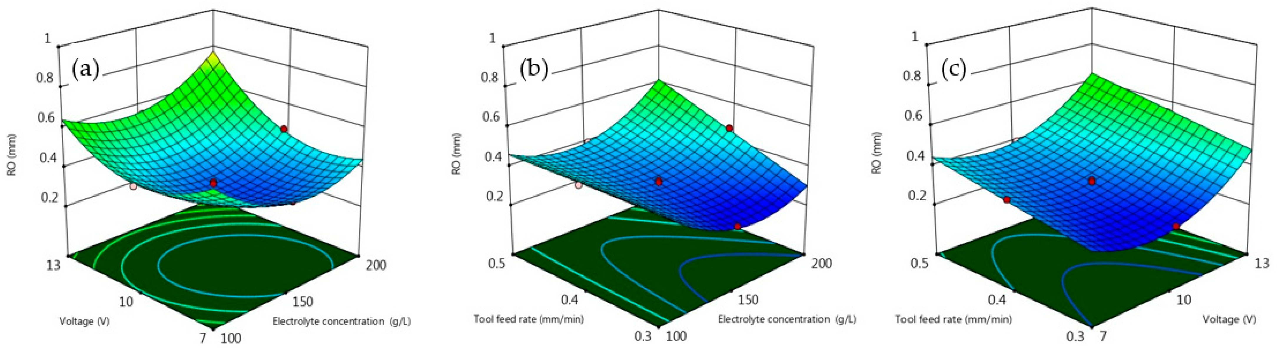 Machines 12 00335 g008