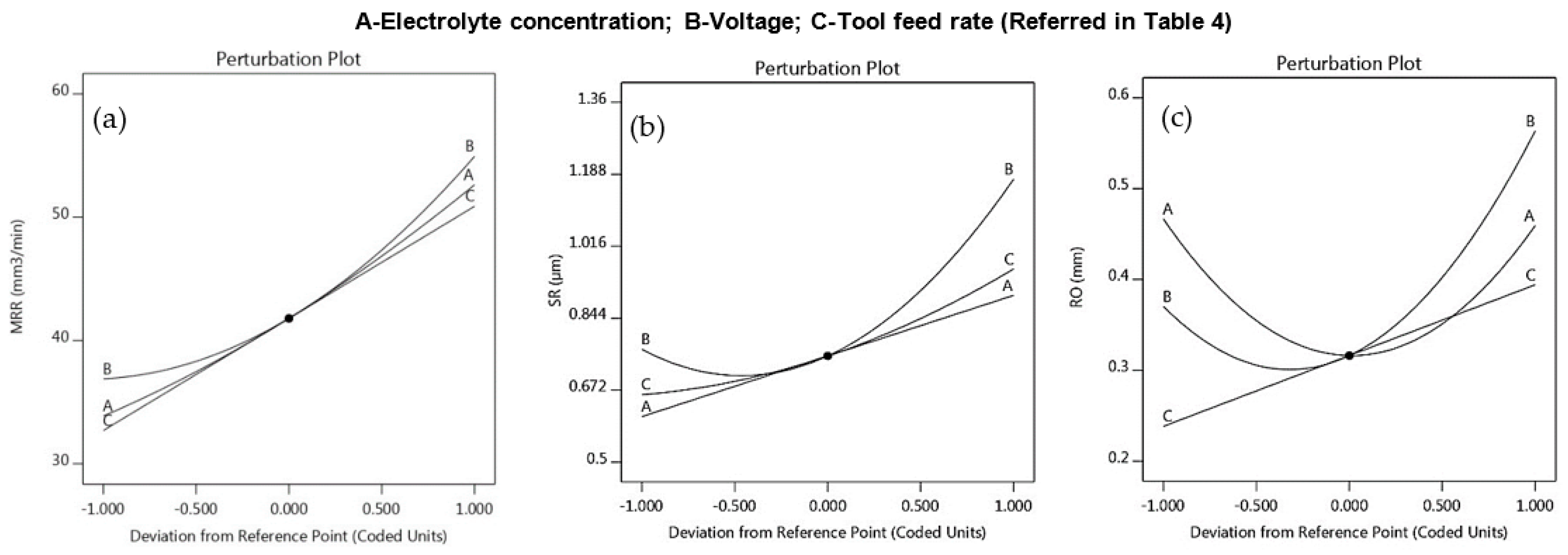 Machines 12 00335 g009