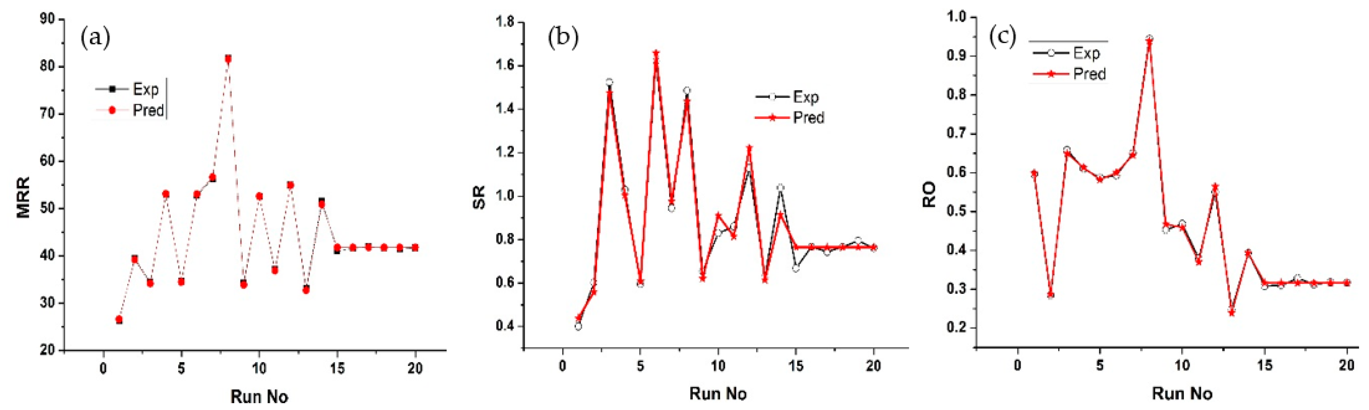 Machines 12 00335 g010