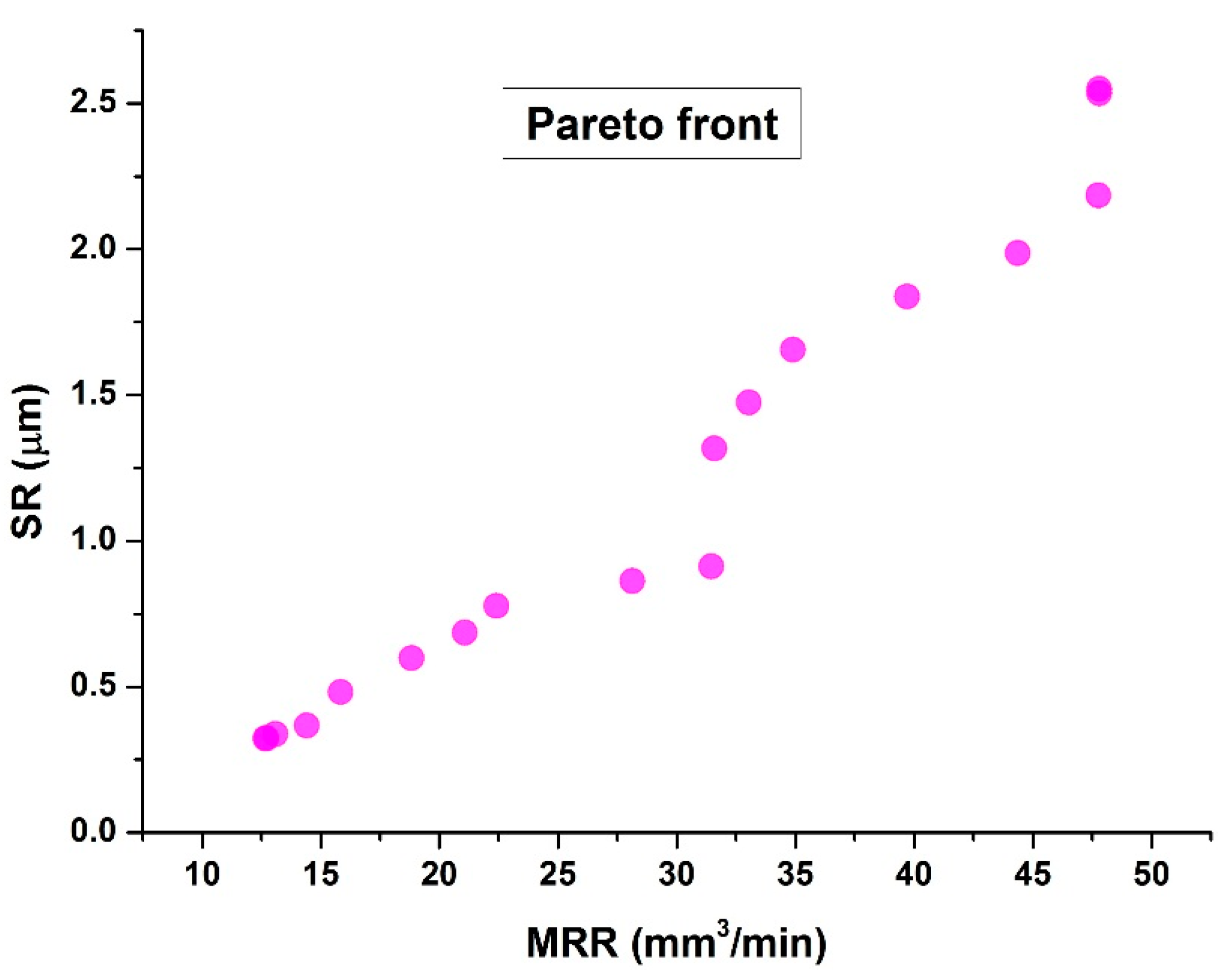 Machines 12 00335 g015