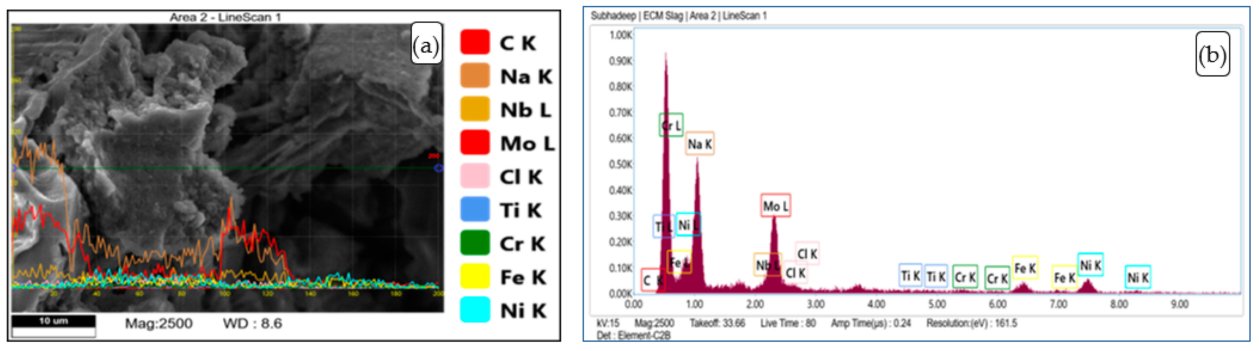 Machines 12 00335 g018