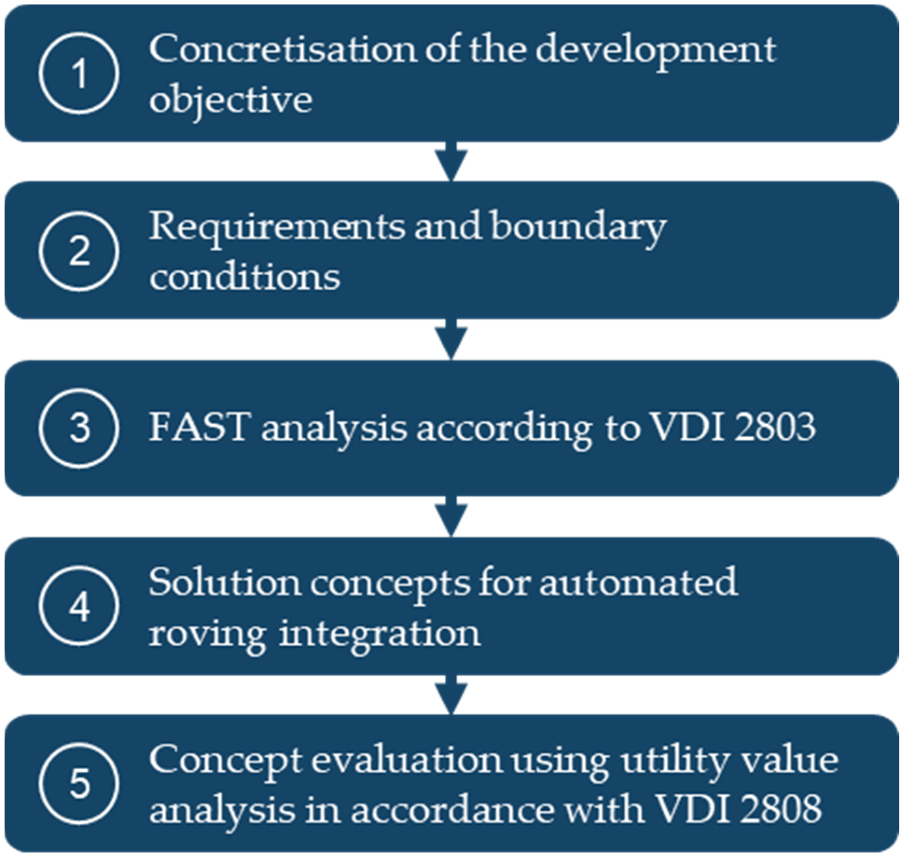 Machines 12 00336 g001