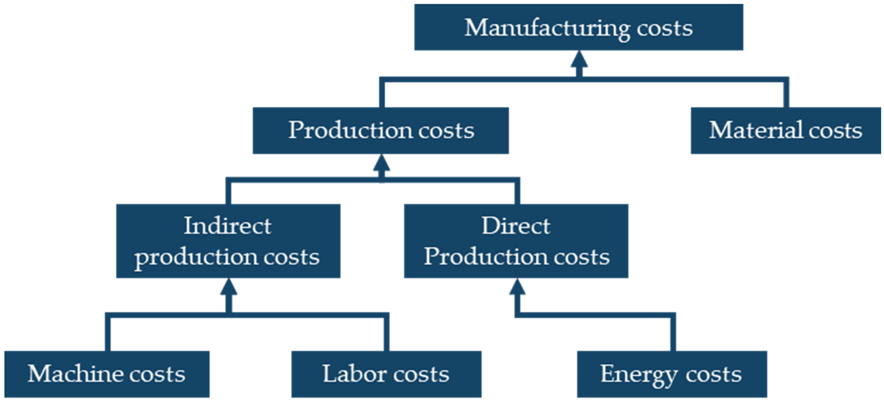 Machines 12 00336 g005