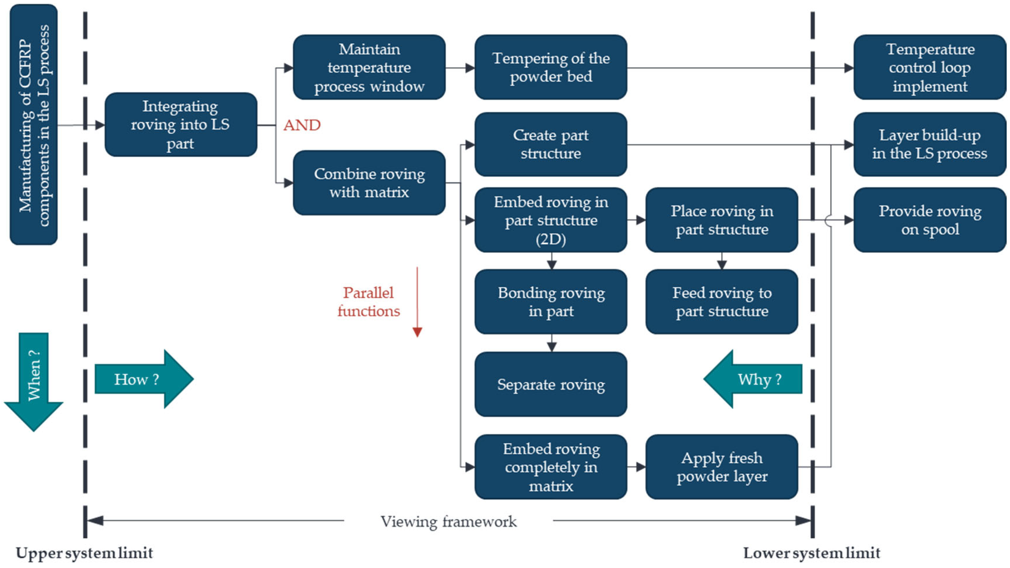Machines 12 00336 g006