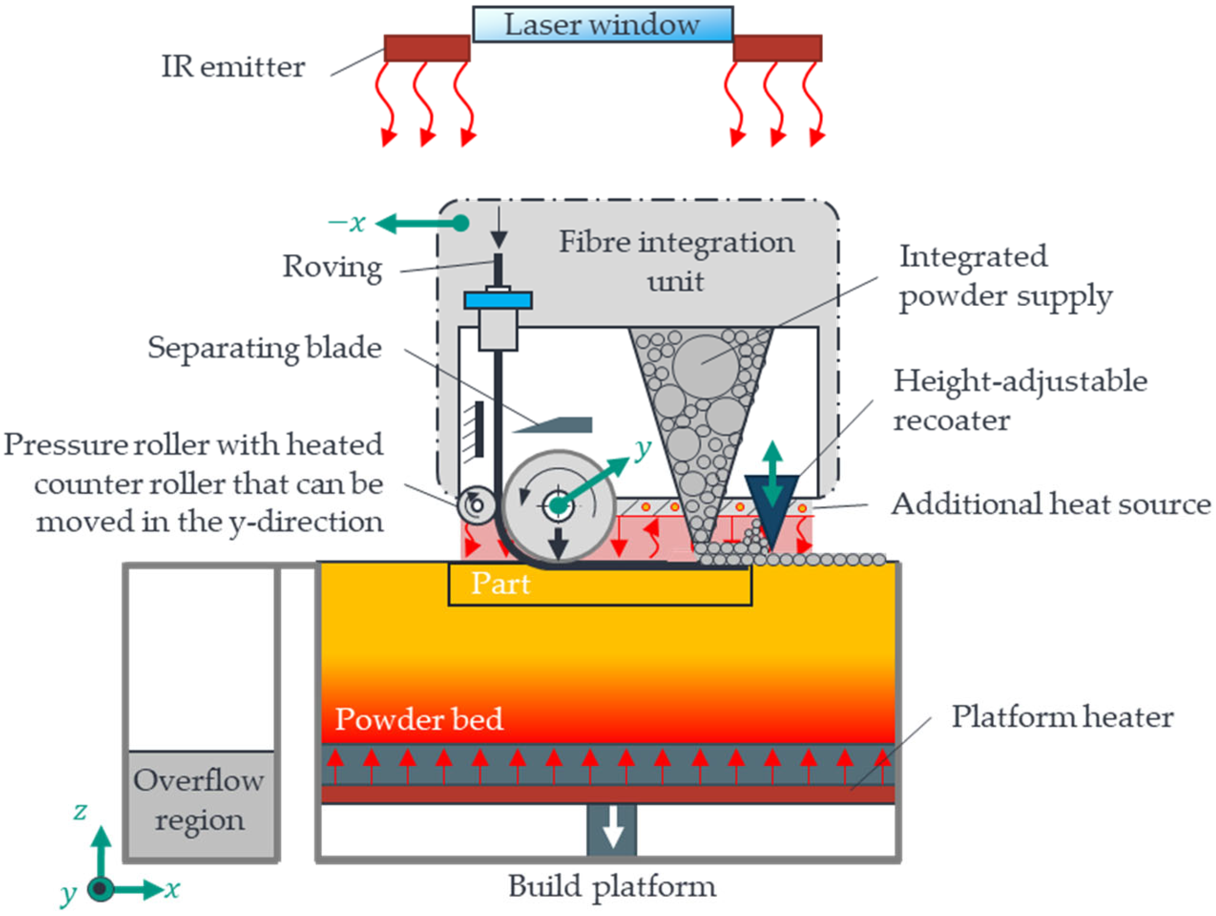 Machines 12 00336 g007