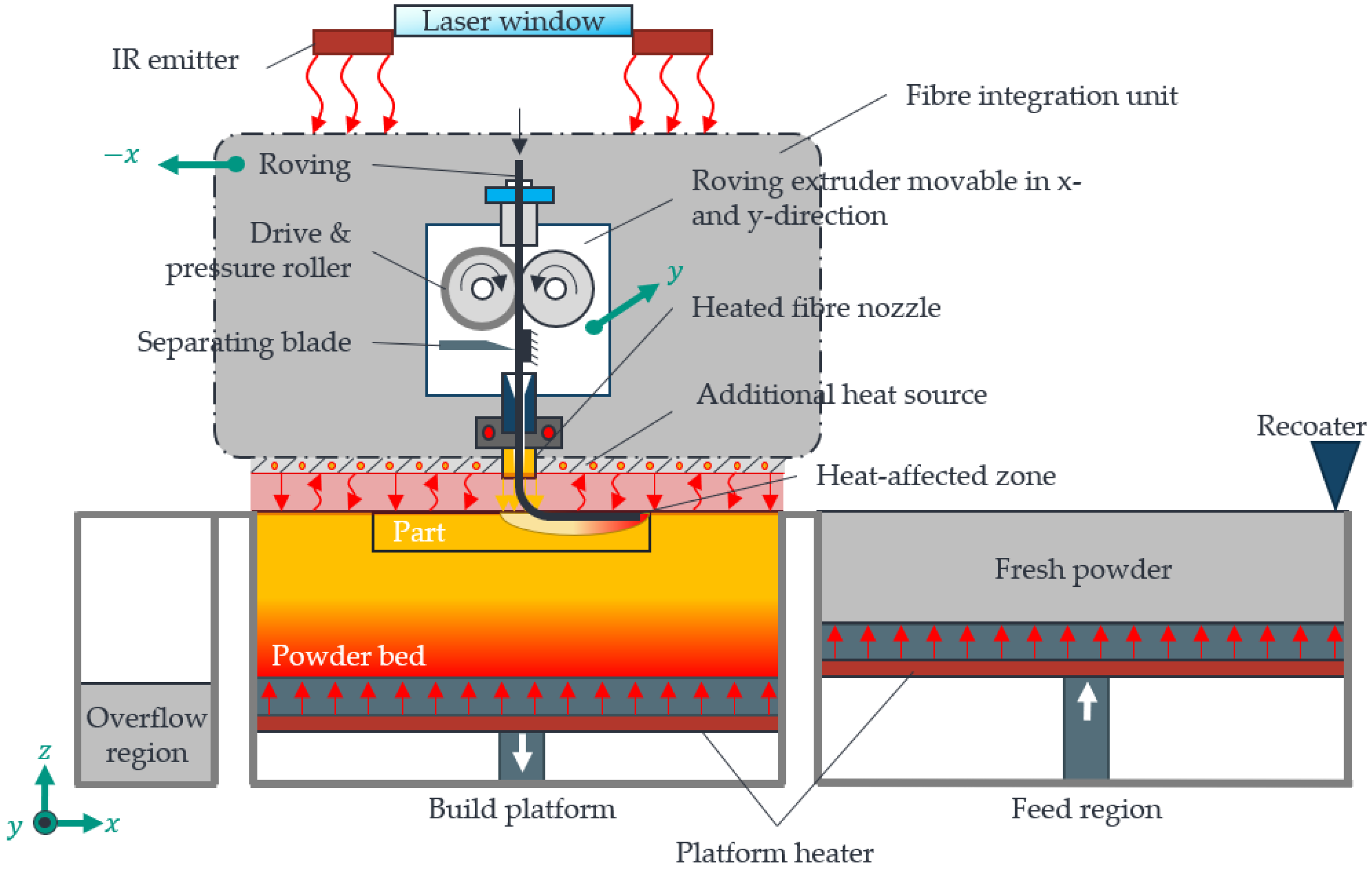 Machines 12 00336 g009