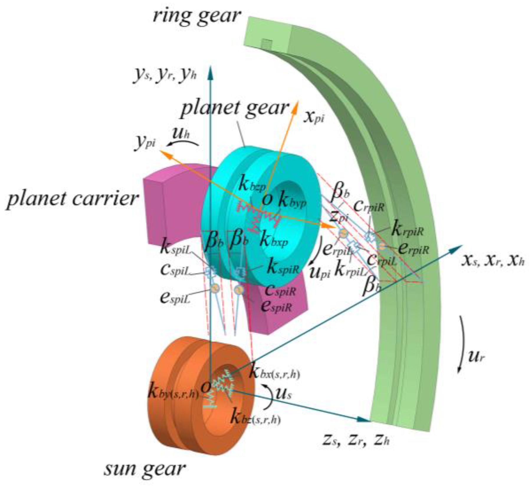 Machines 12 00338 g002
