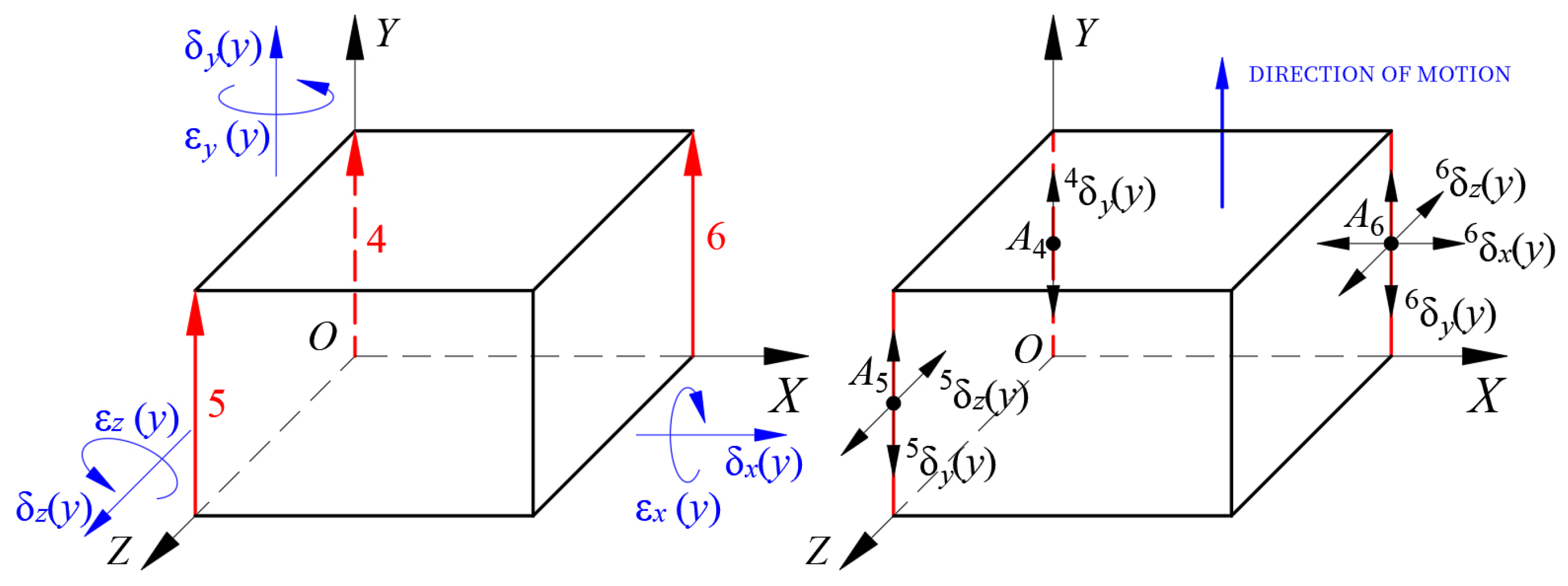 Machines 12 00340 g003