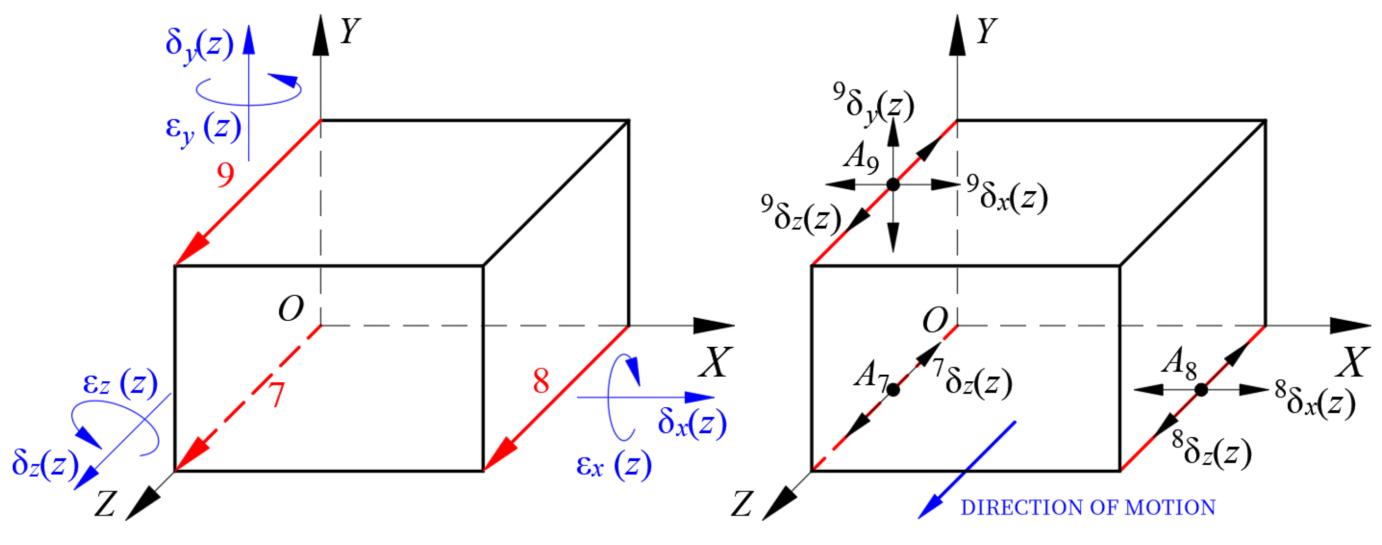 Machines 12 00340 g004