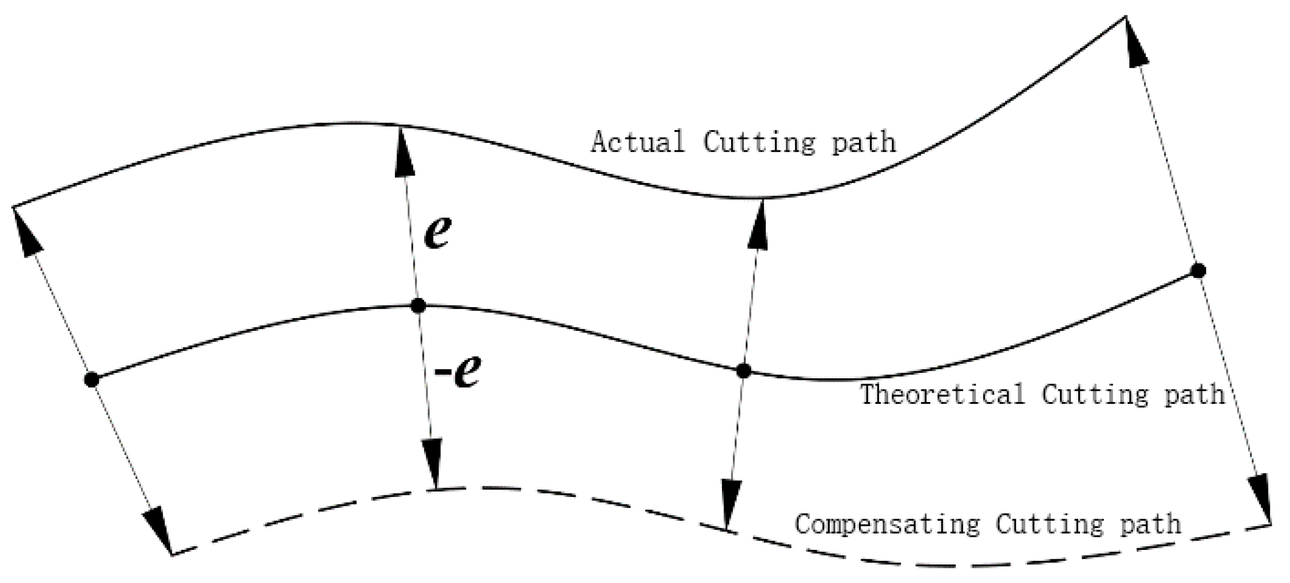 Machines 12 00340 g011