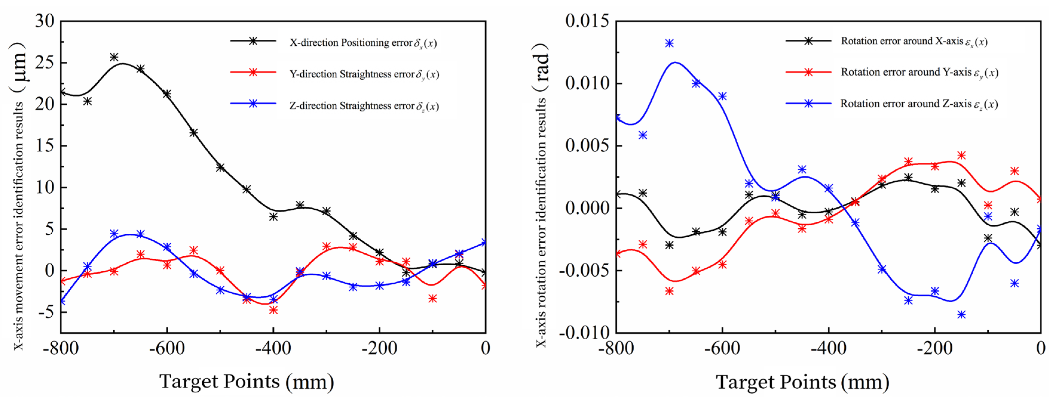 Machines 12 00340 g015