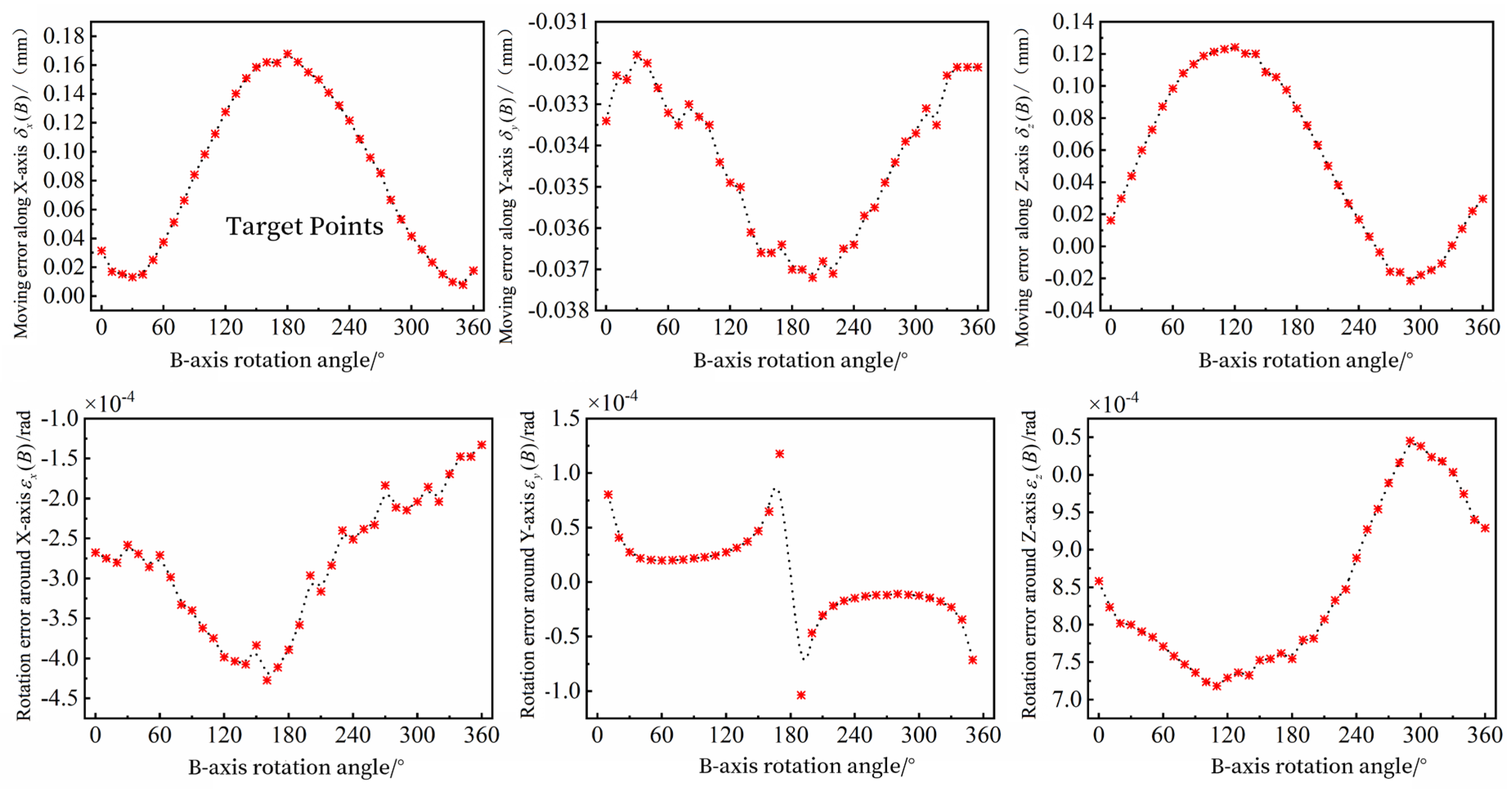 Machines 12 00340 g020