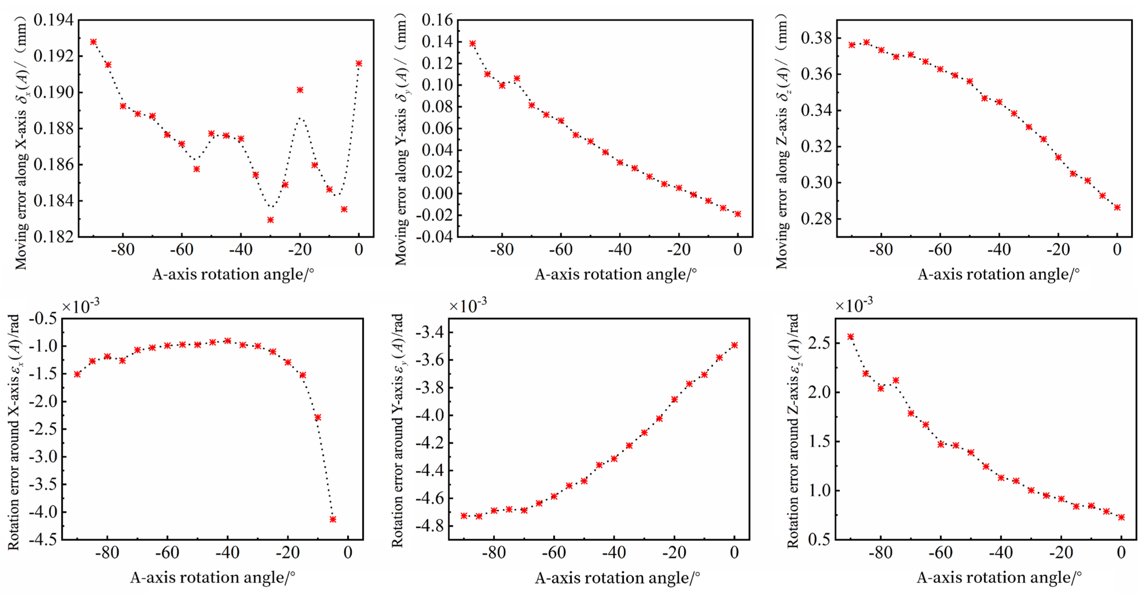 Machines 12 00340 g022
