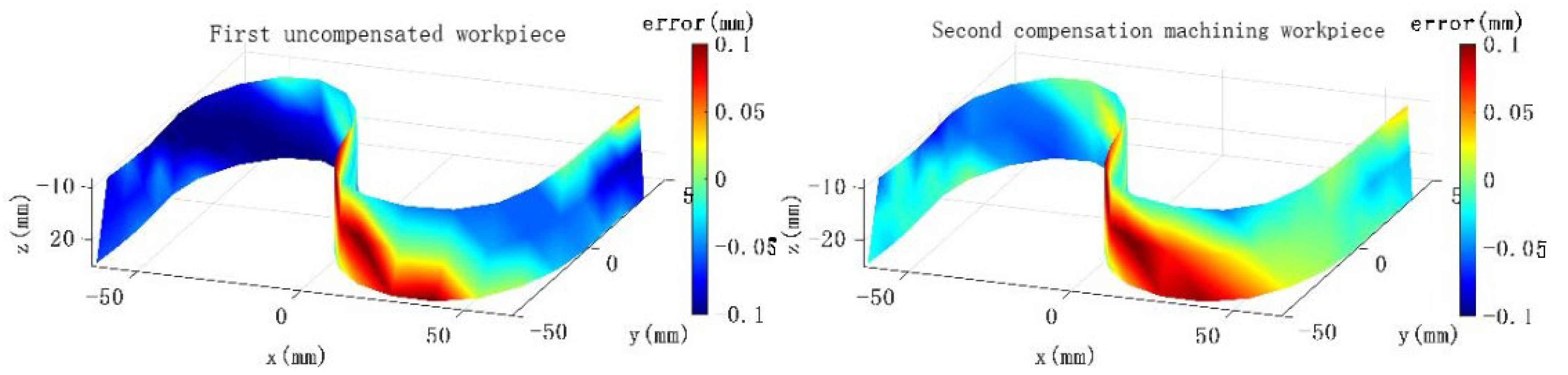 Machines 12 00340 g028