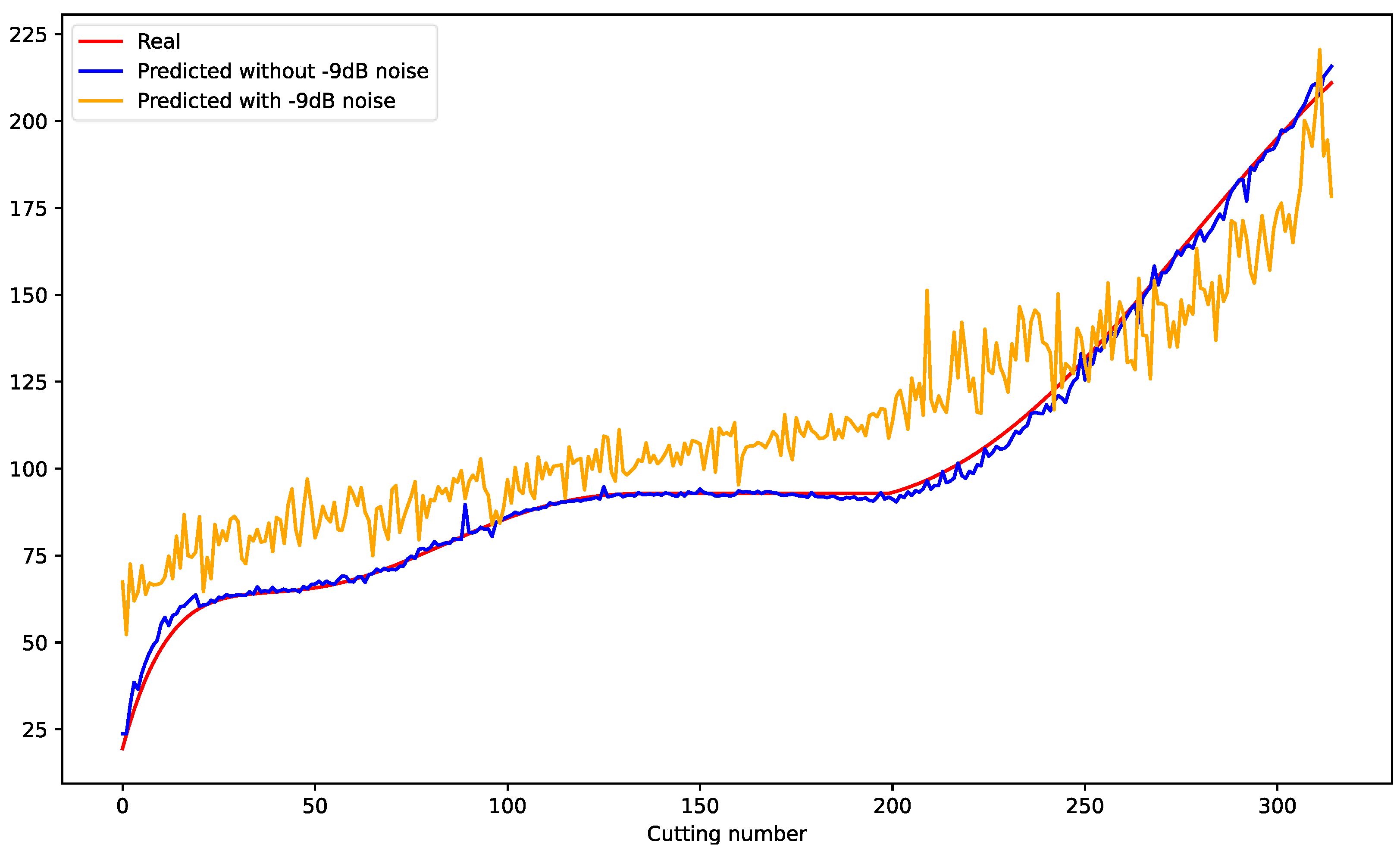 Machines 12 00341 g013