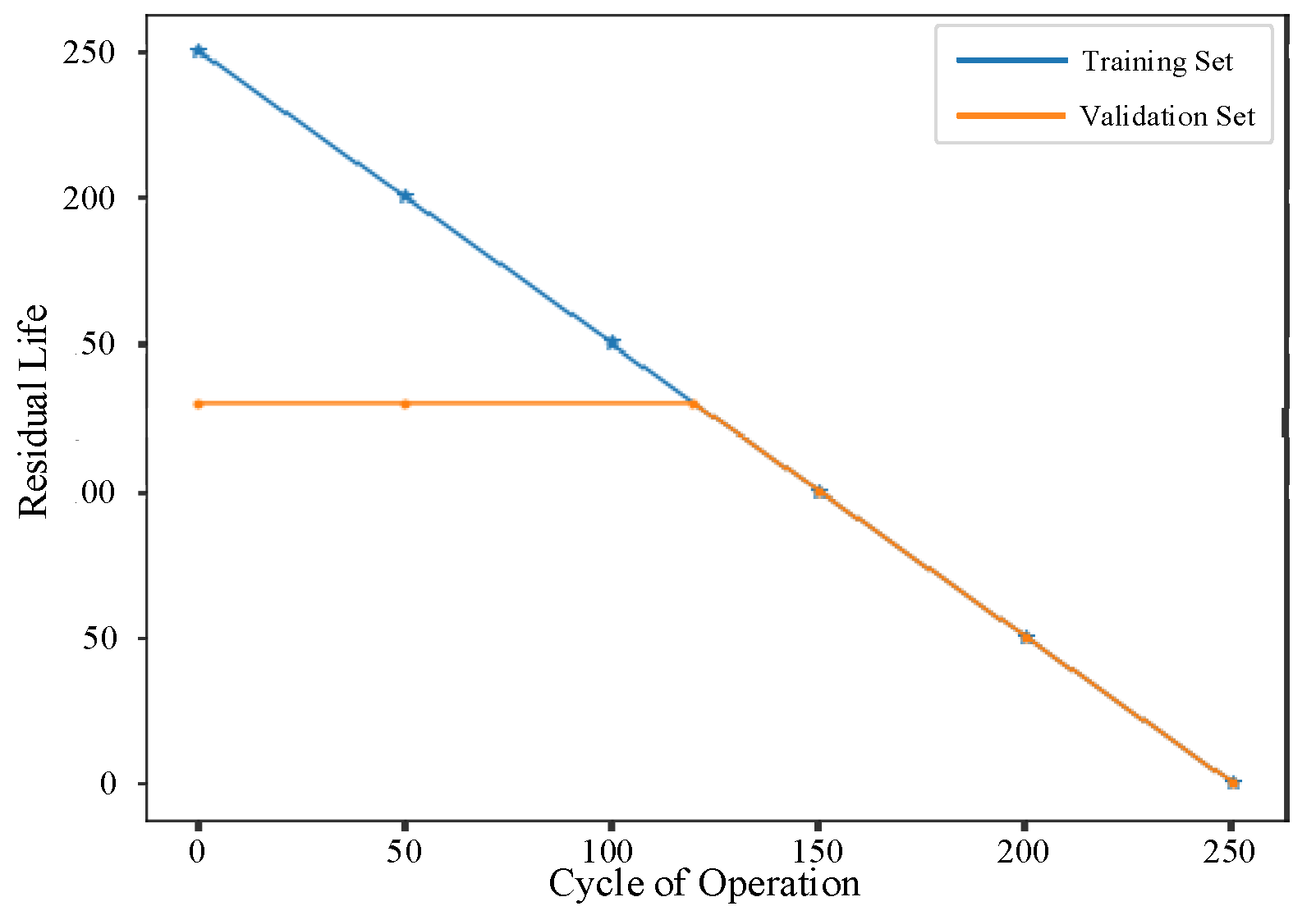 Machines 12 00342 g007