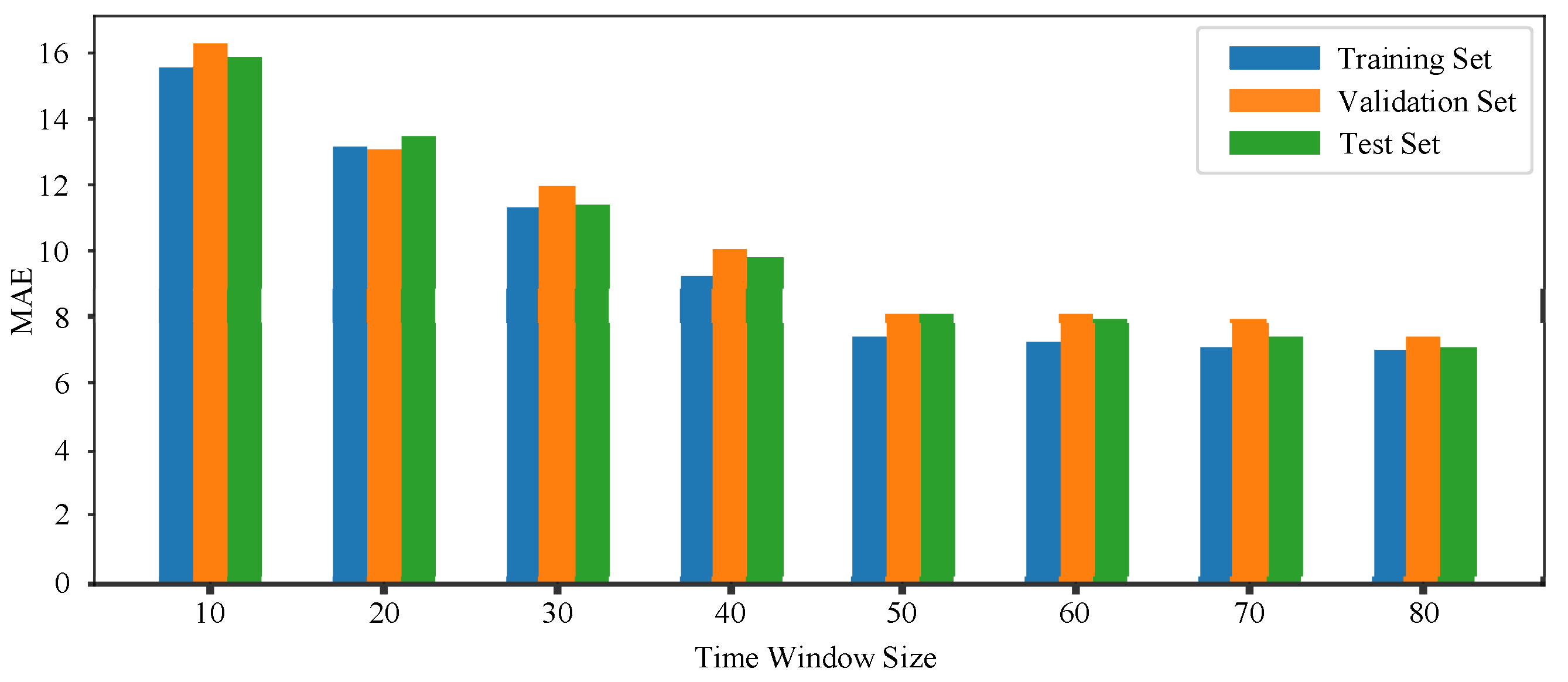 Machines 12 00342 g012
