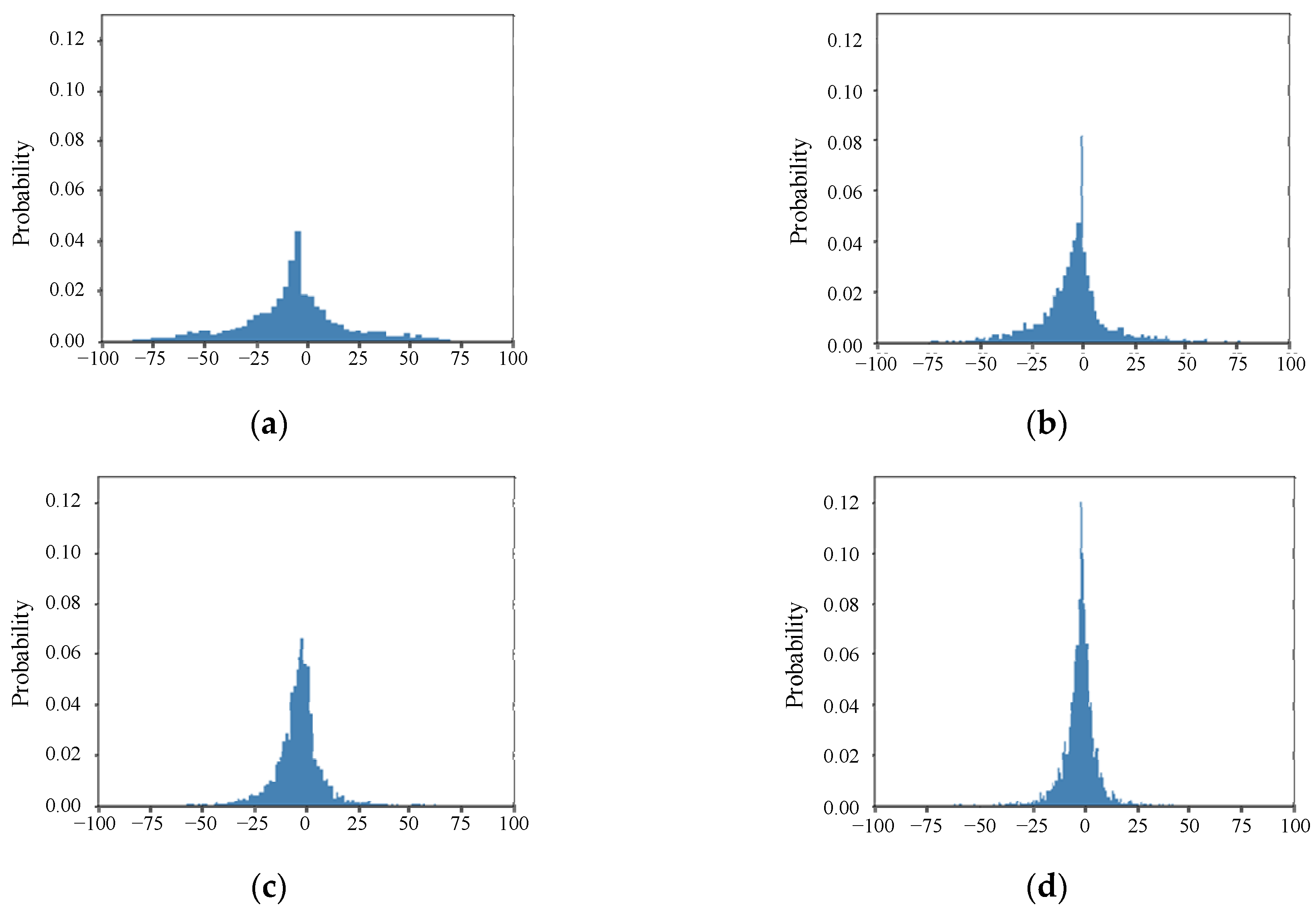 Machines 12 00342 g014