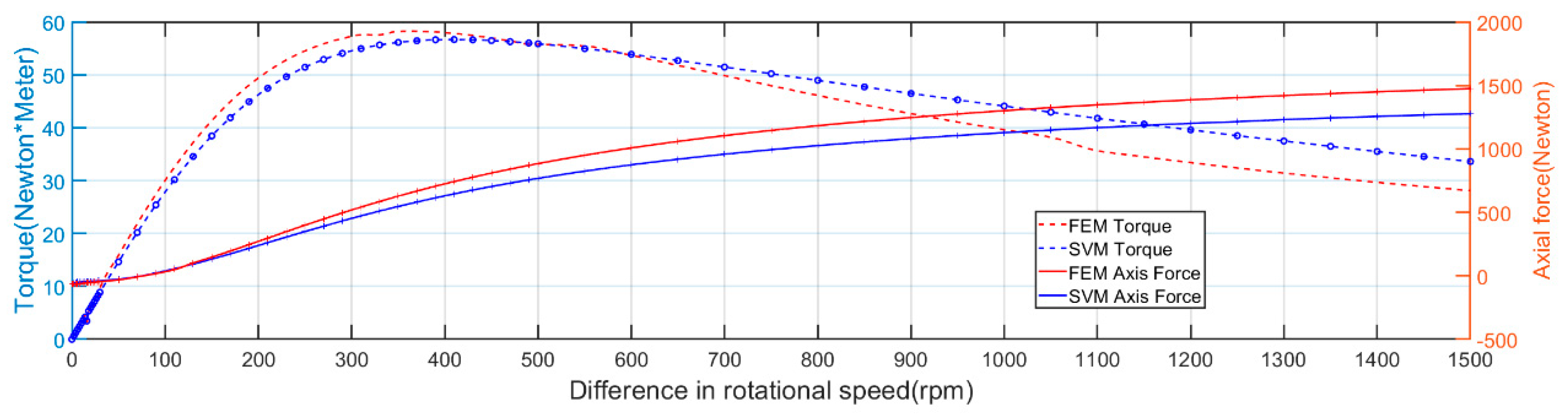 Machines 12 00343 g015
