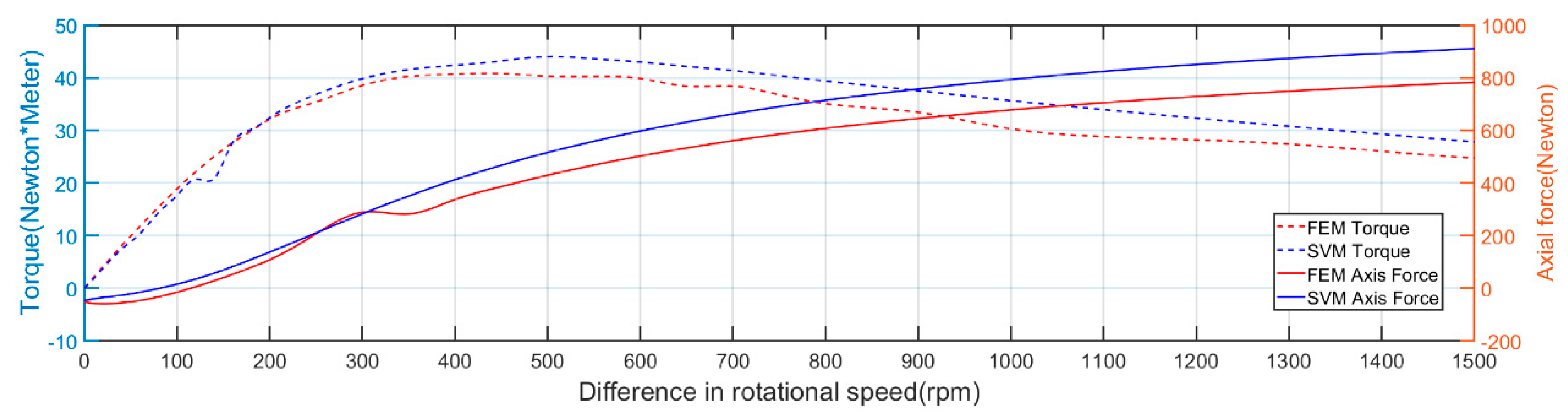 Machines 12 00343 g016