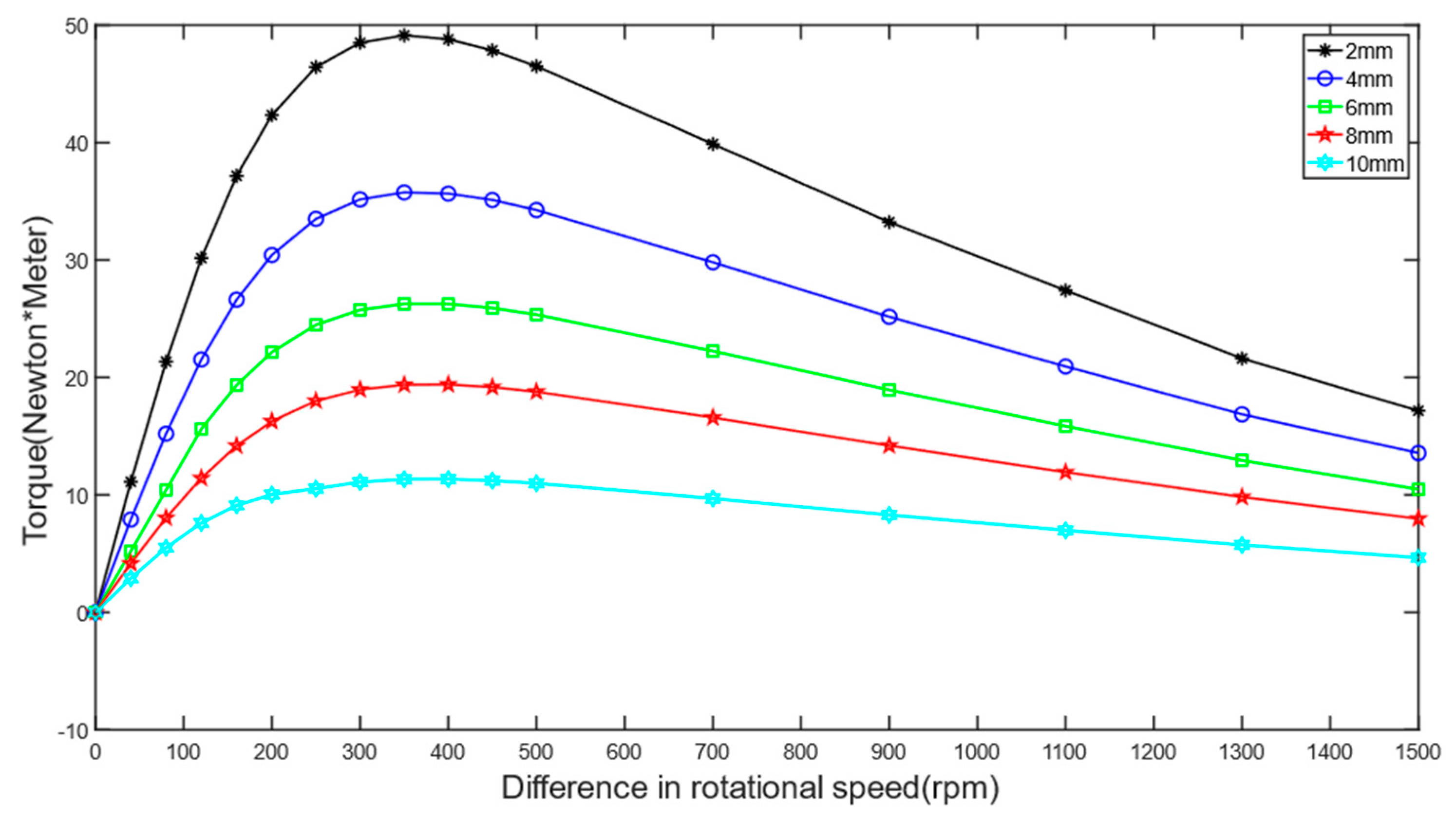 Machines 12 00343 g017