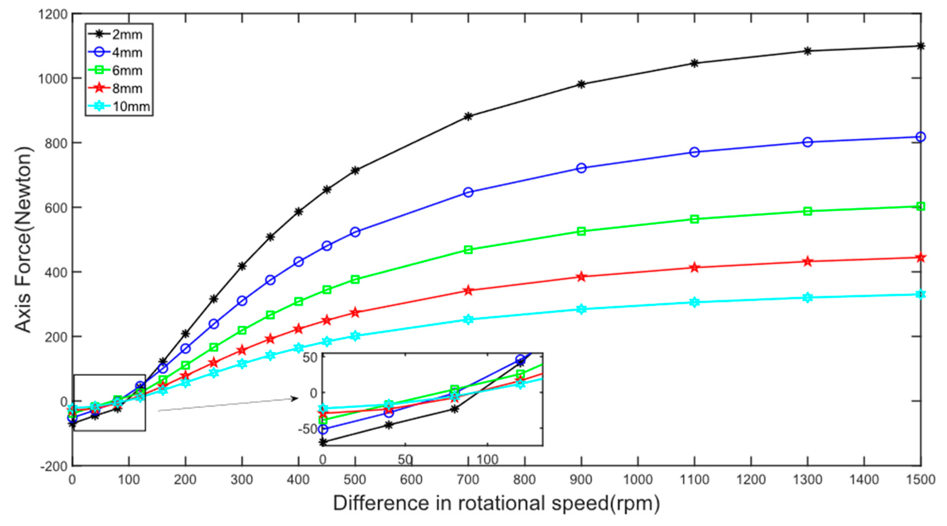 Machines 12 00343 g018