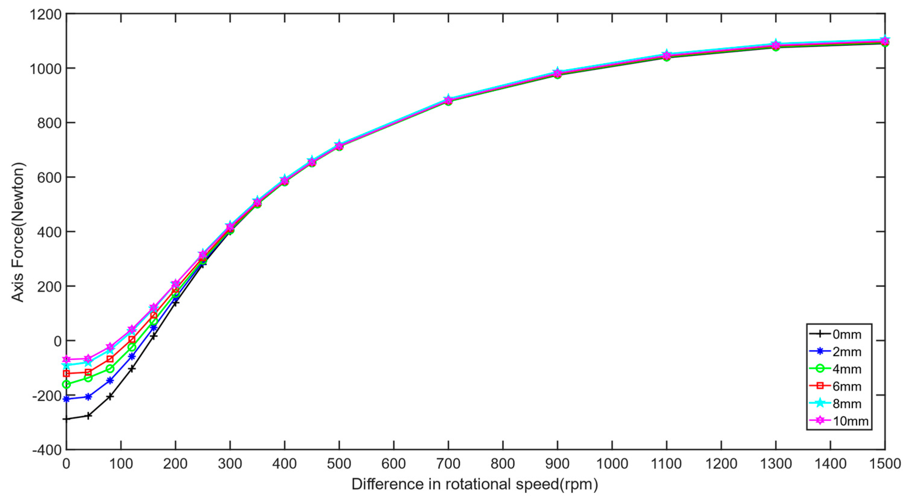 Machines 12 00343 g020