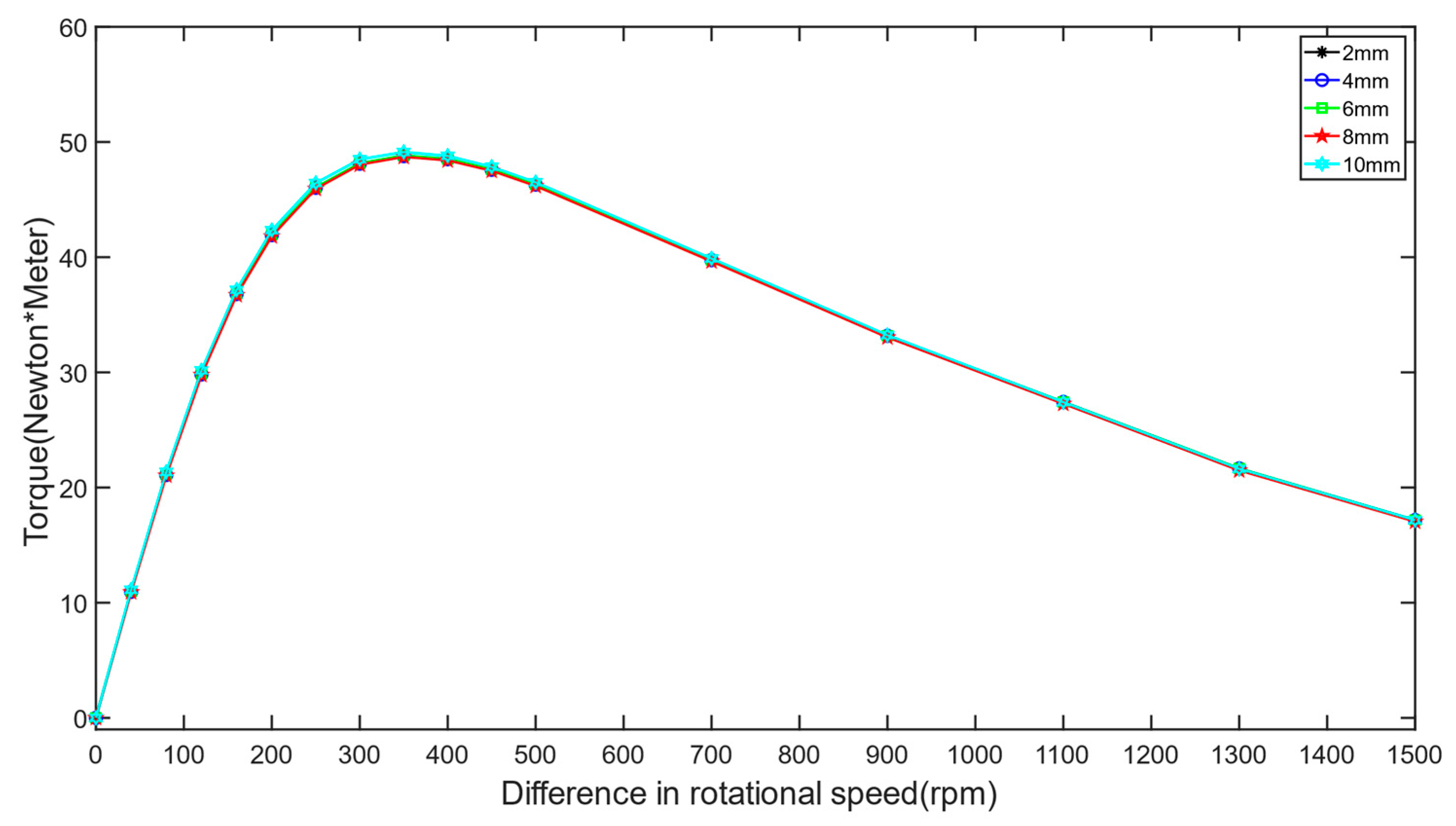 Machines 12 00343 g021