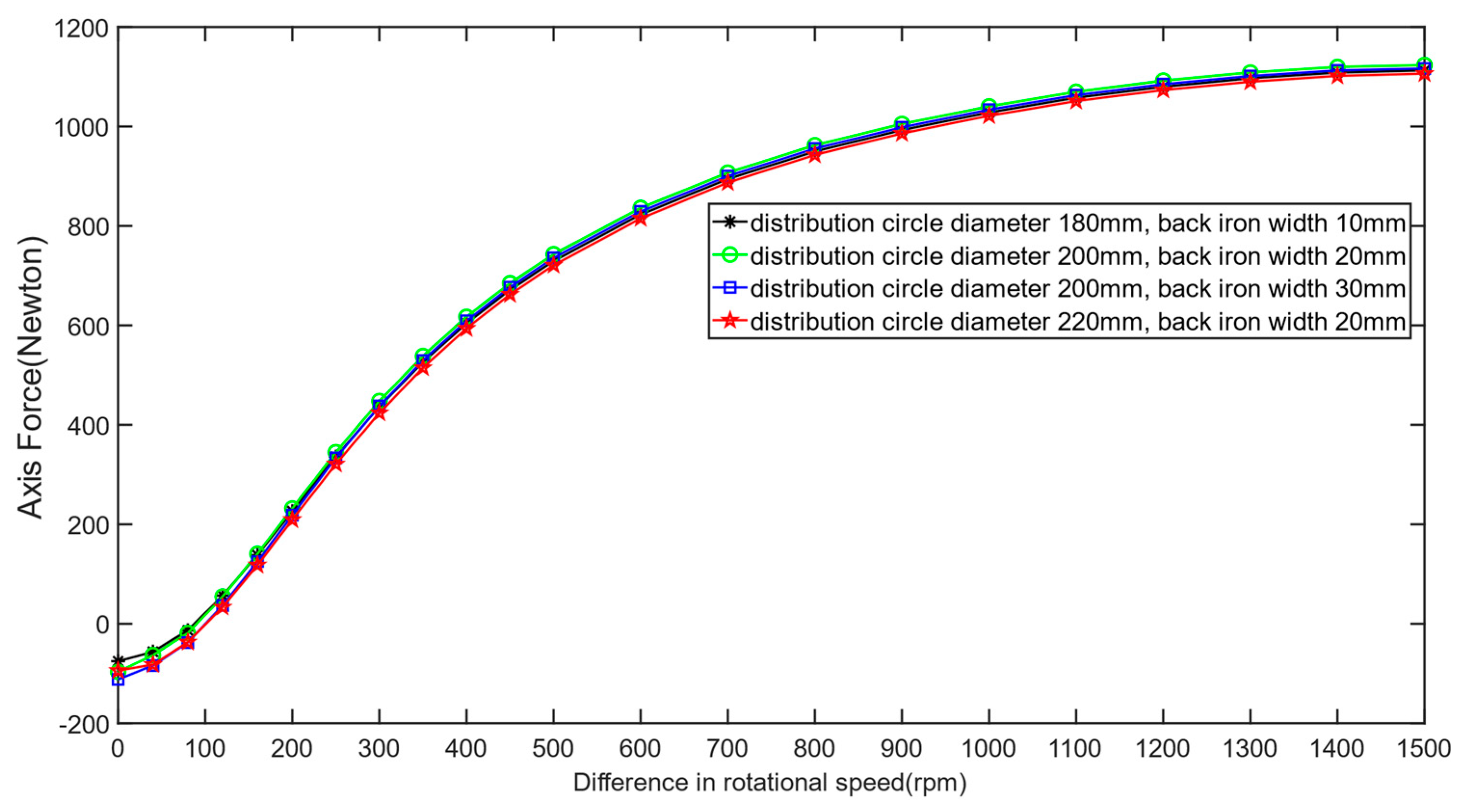 Machines 12 00343 g025