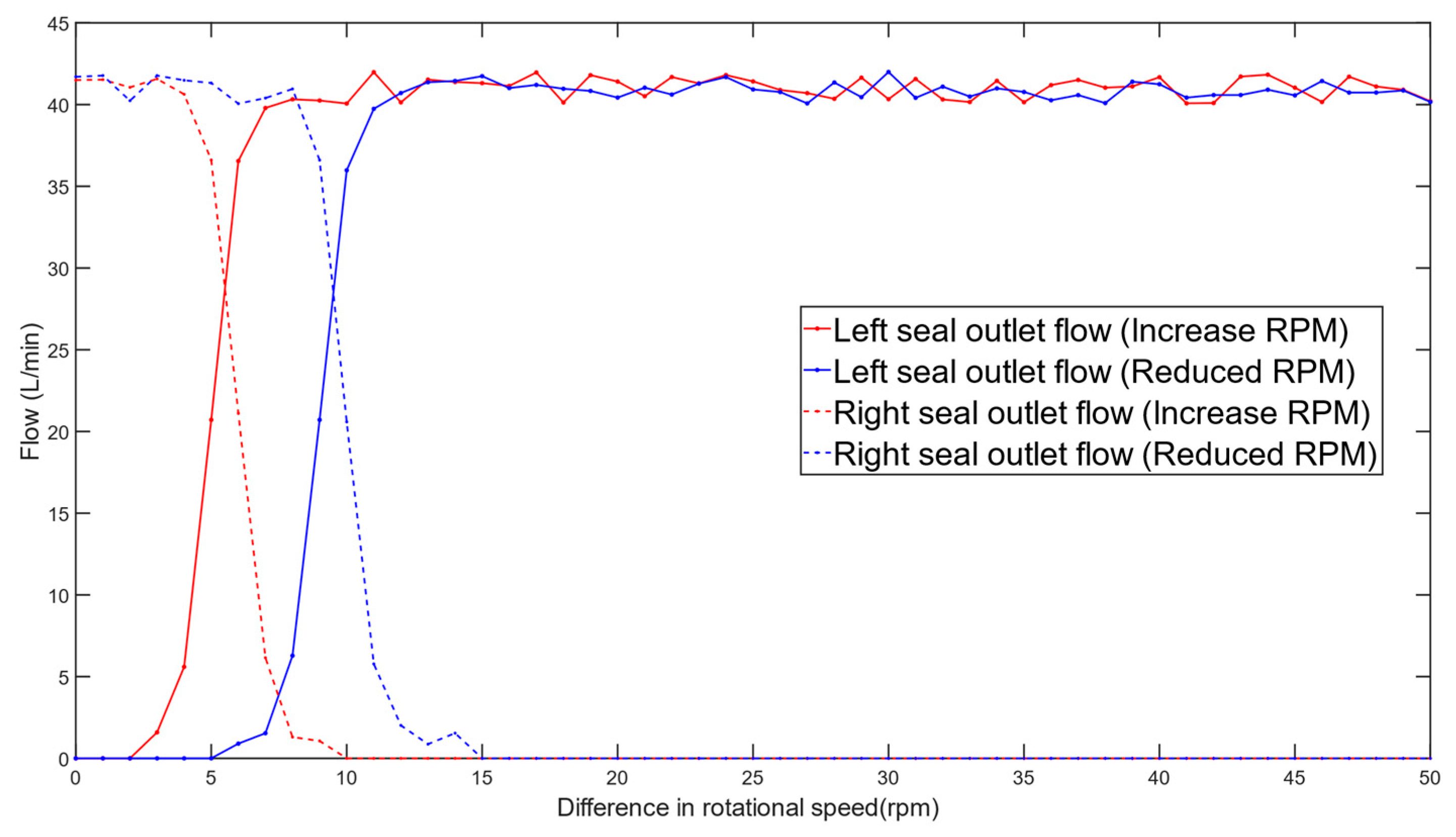Machines 12 00343 g029