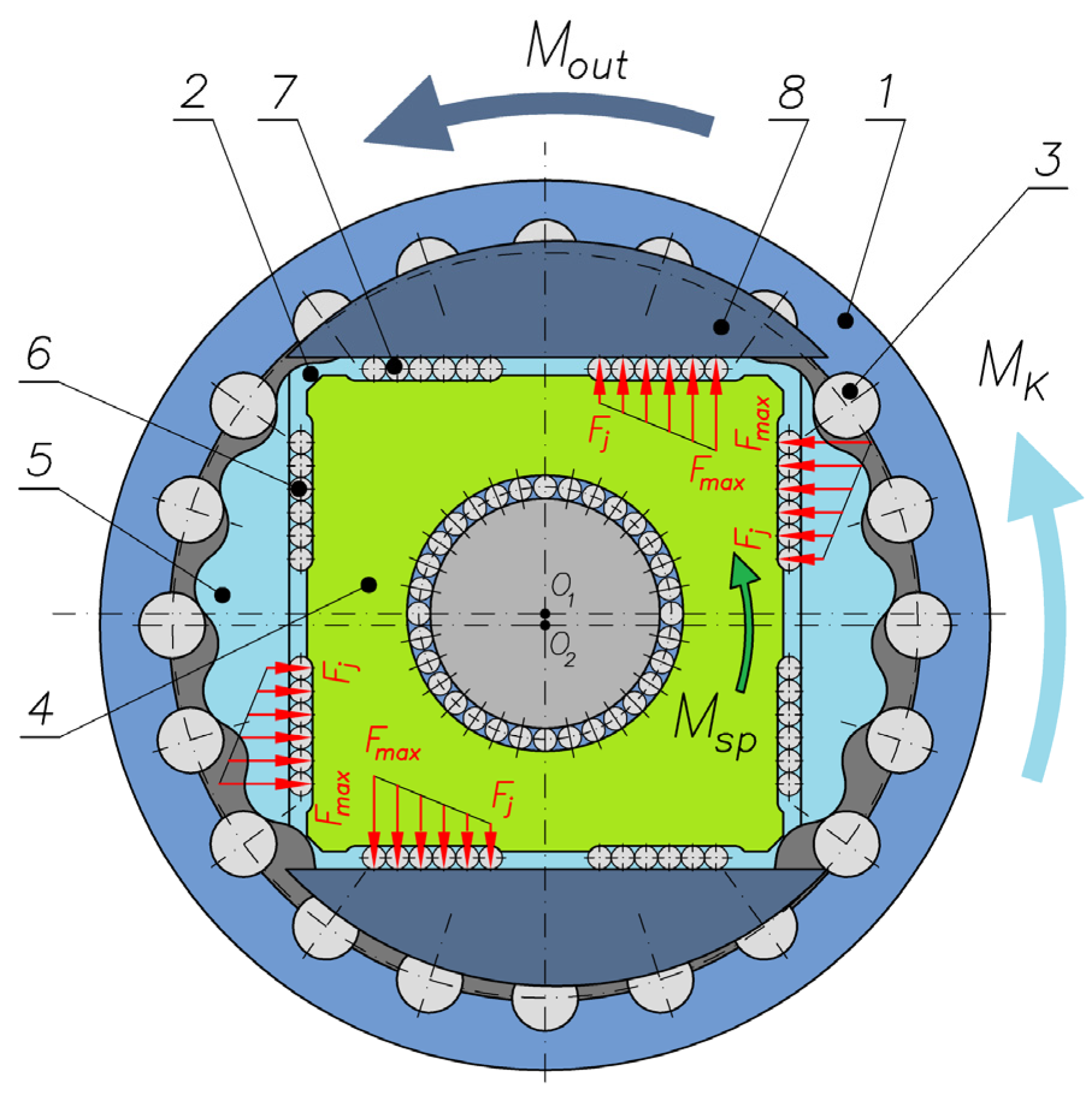 Machines 12 00345 g002