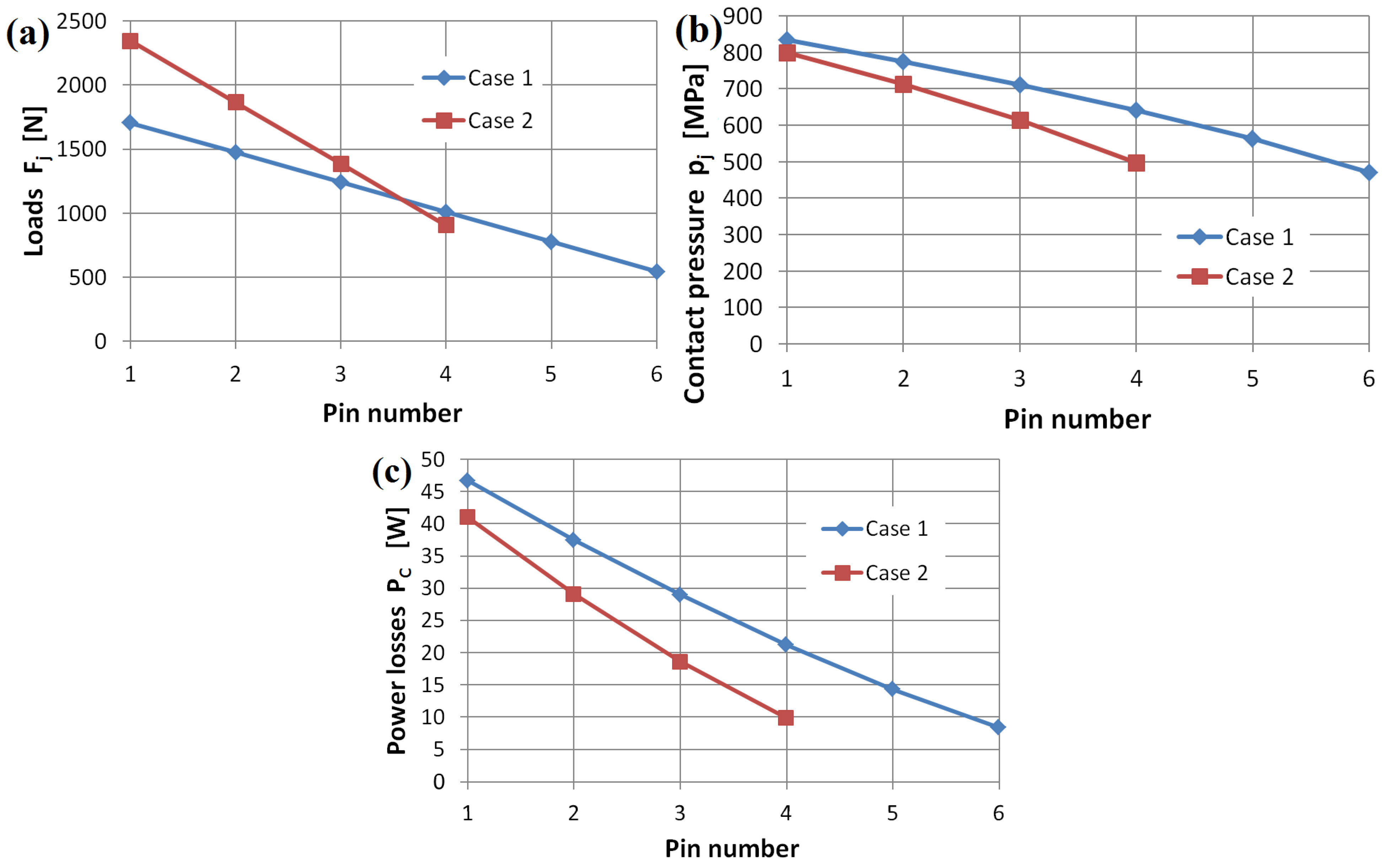 Machines 12 00345 g011