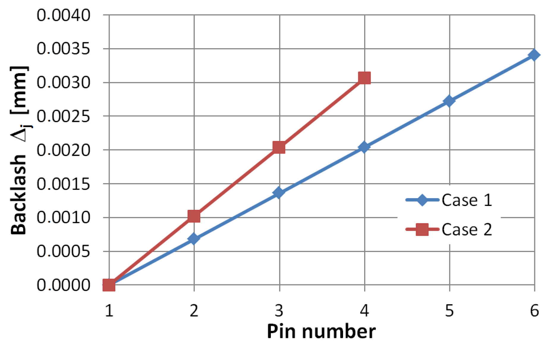 Machines 12 00345 g012