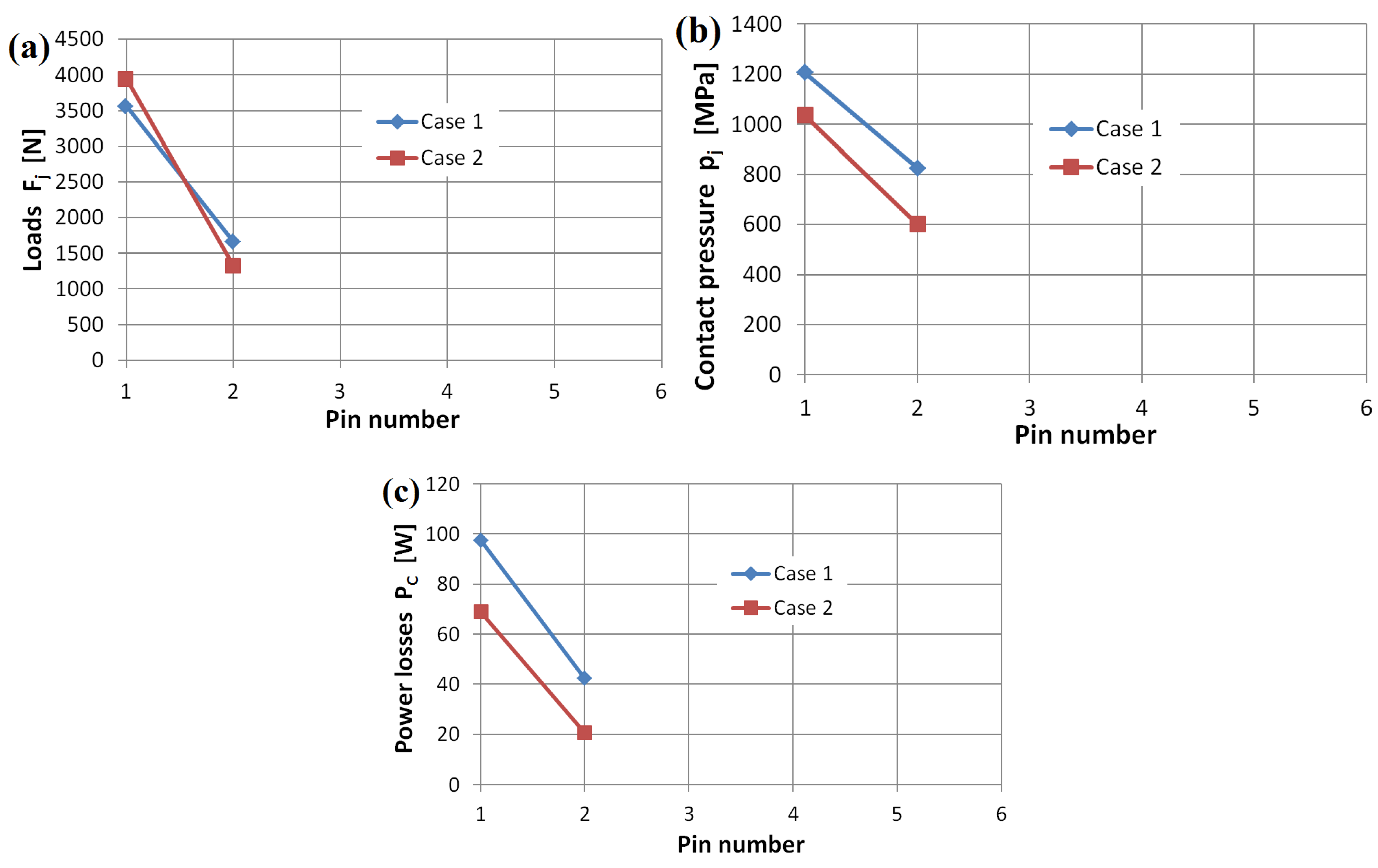 Machines 12 00345 g013