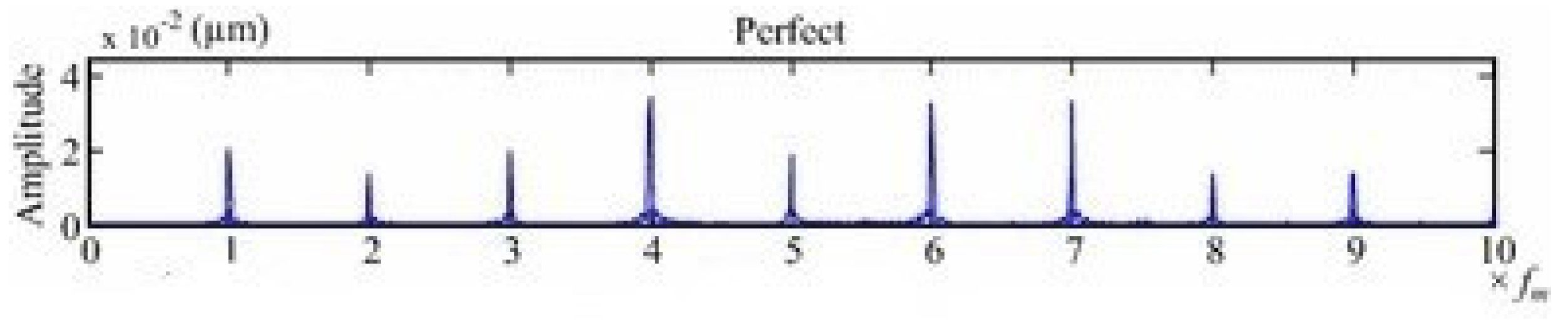 Machines 12 00346 g007