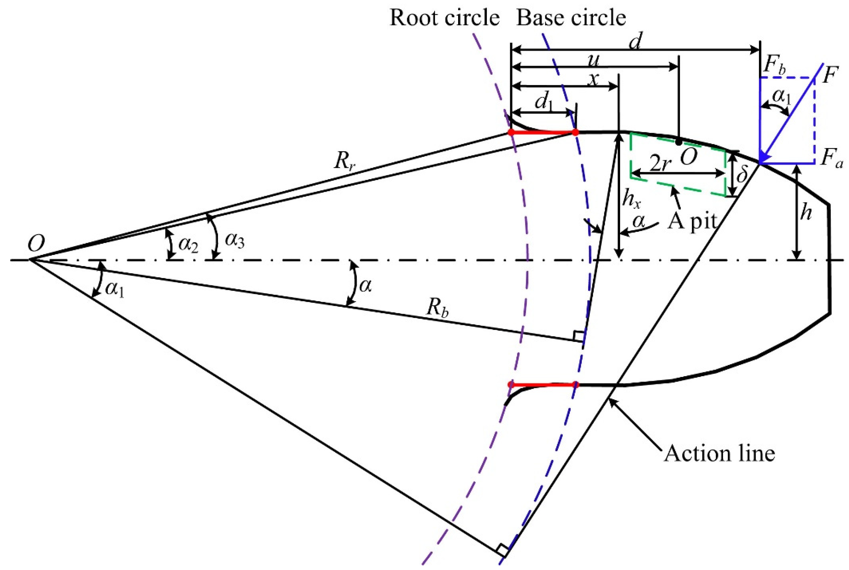 Machines 12 00346 g008