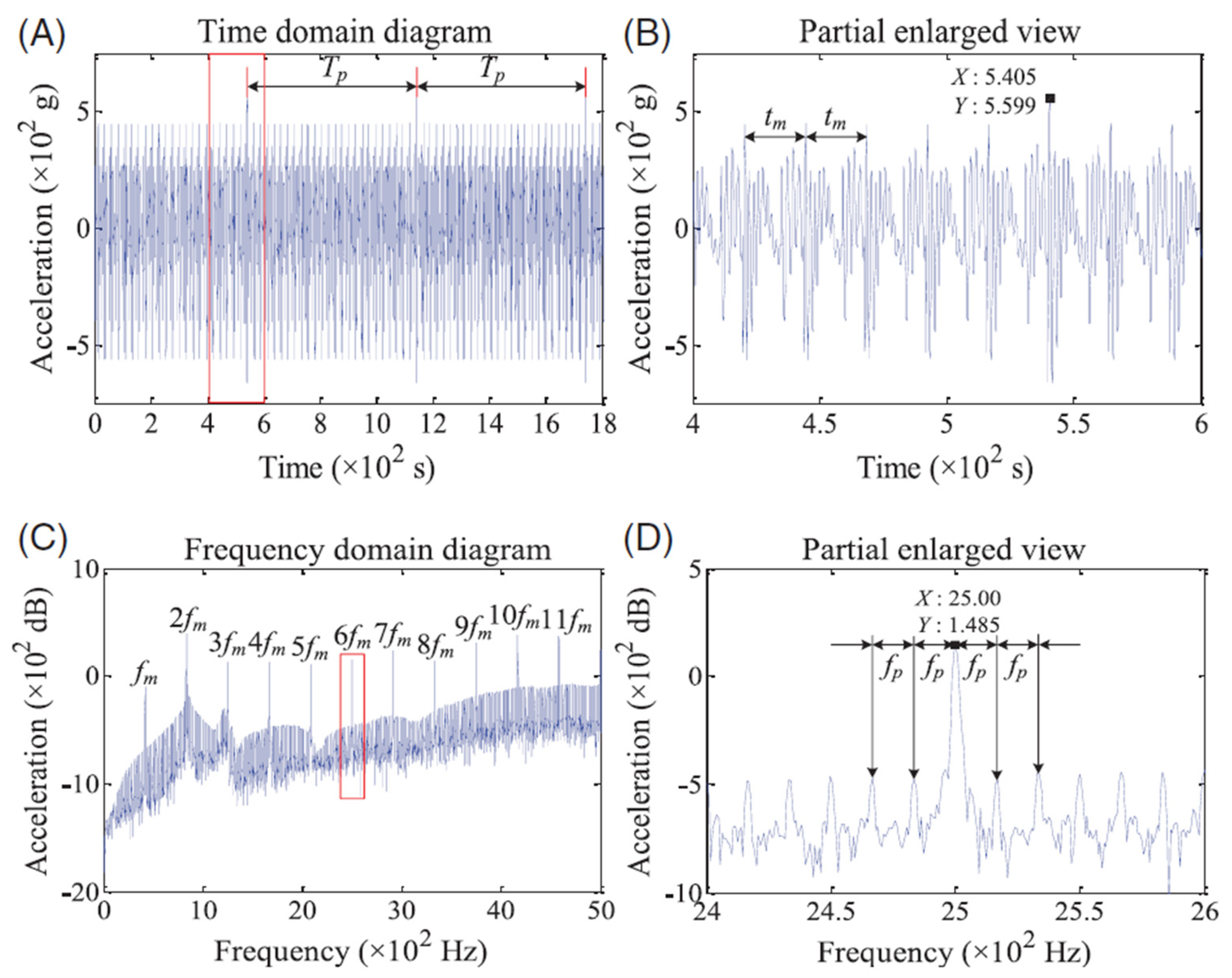 Machines 12 00346 g015