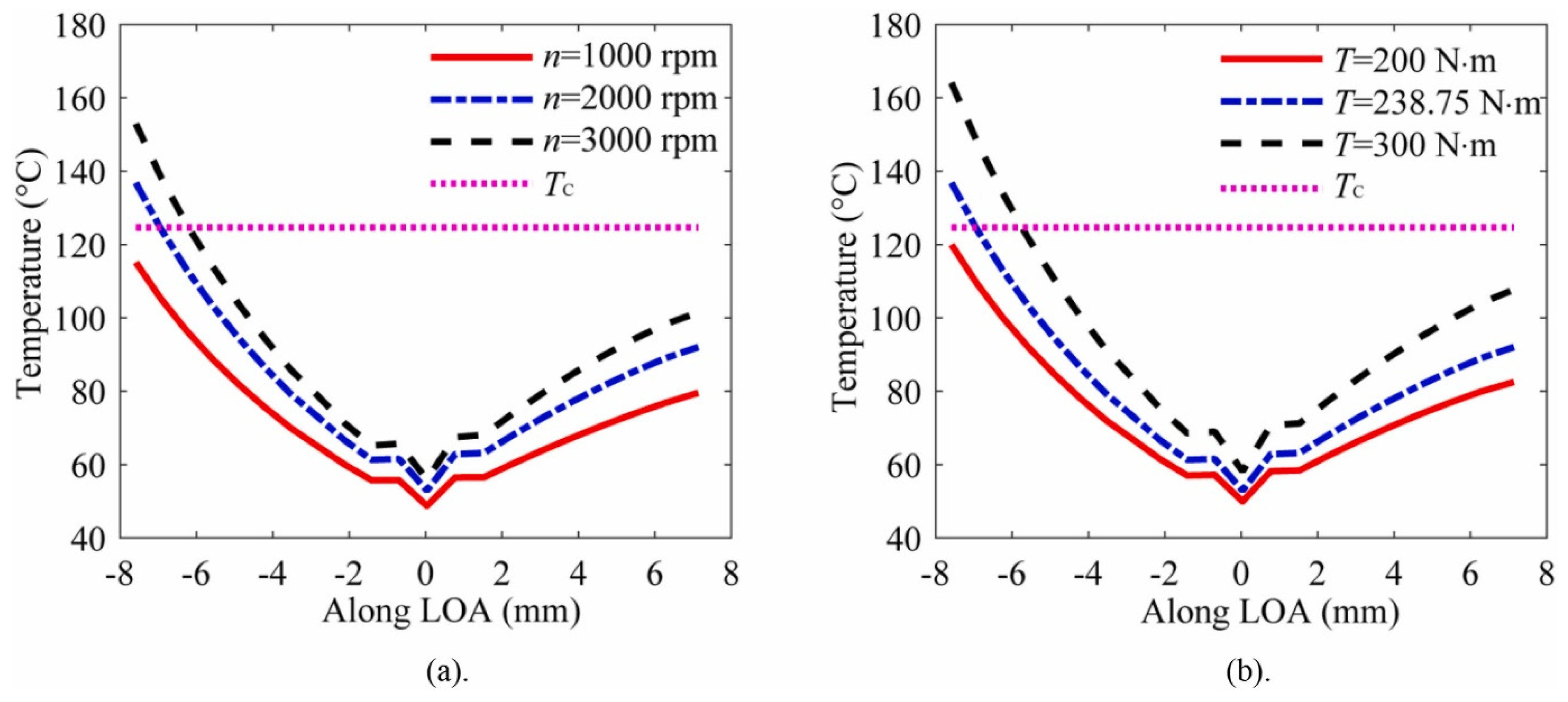 Machines 12 00346 g029