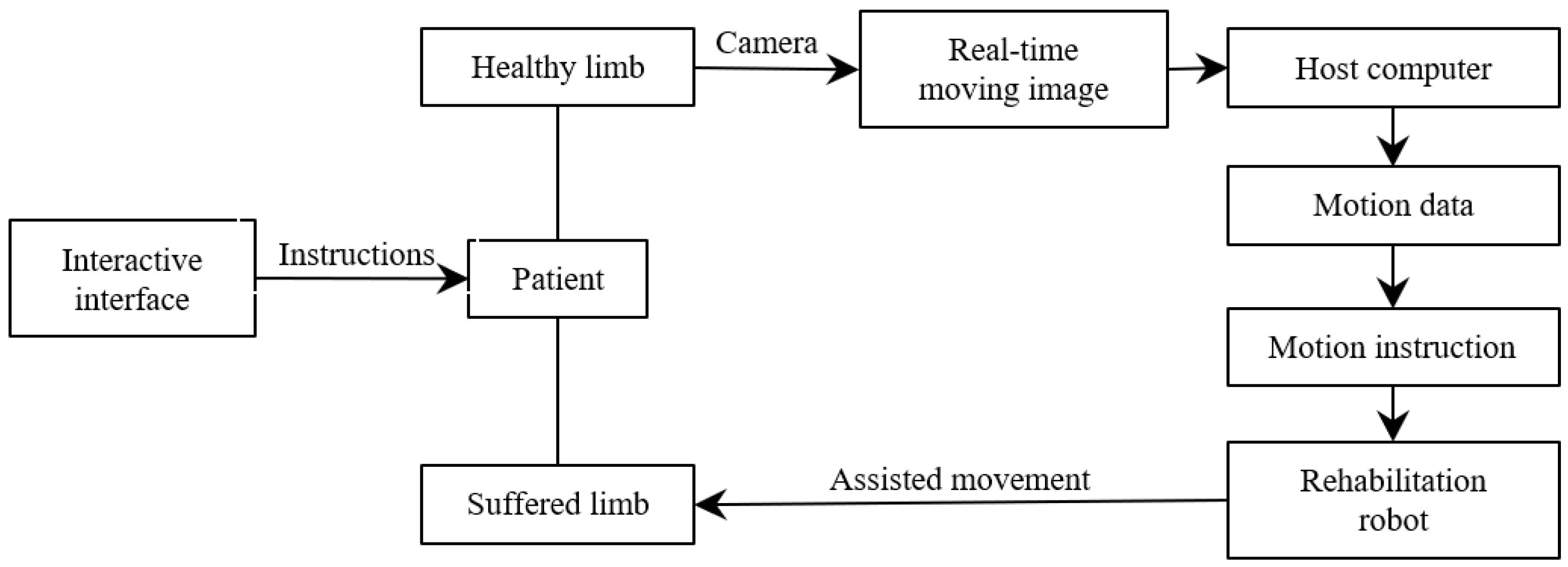 Machines 12 00348 g004