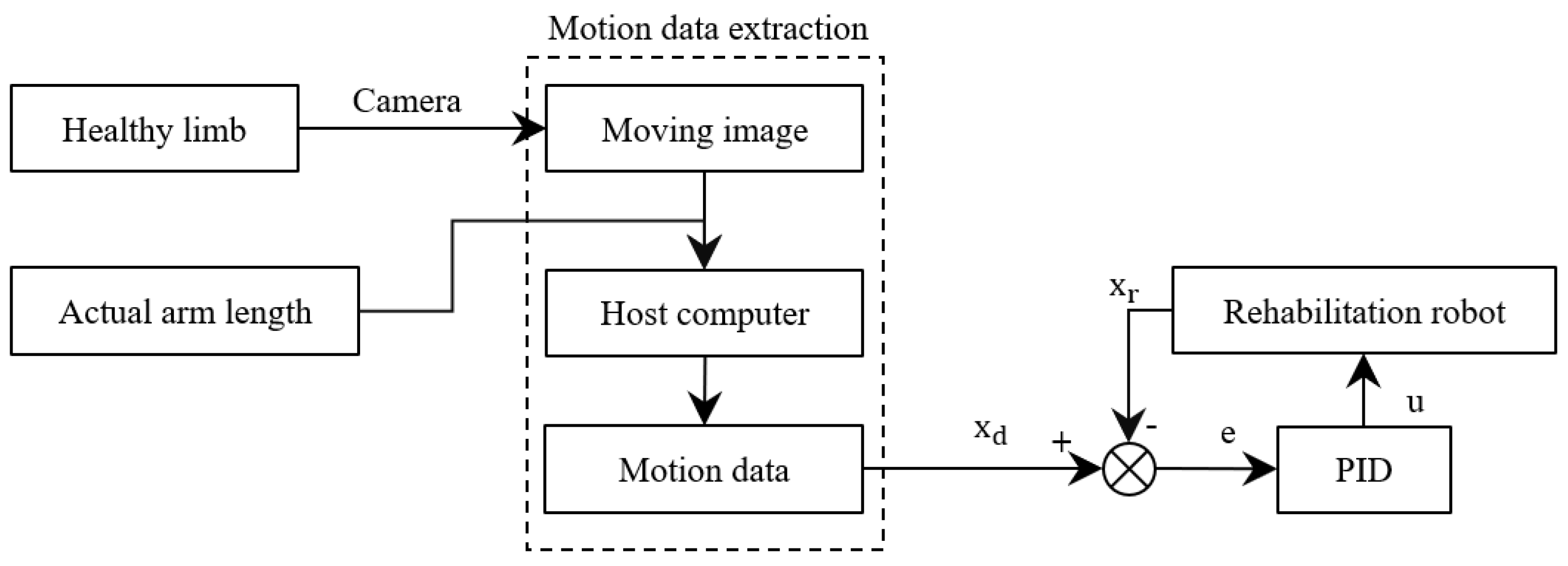 Machines 12 00348 g009