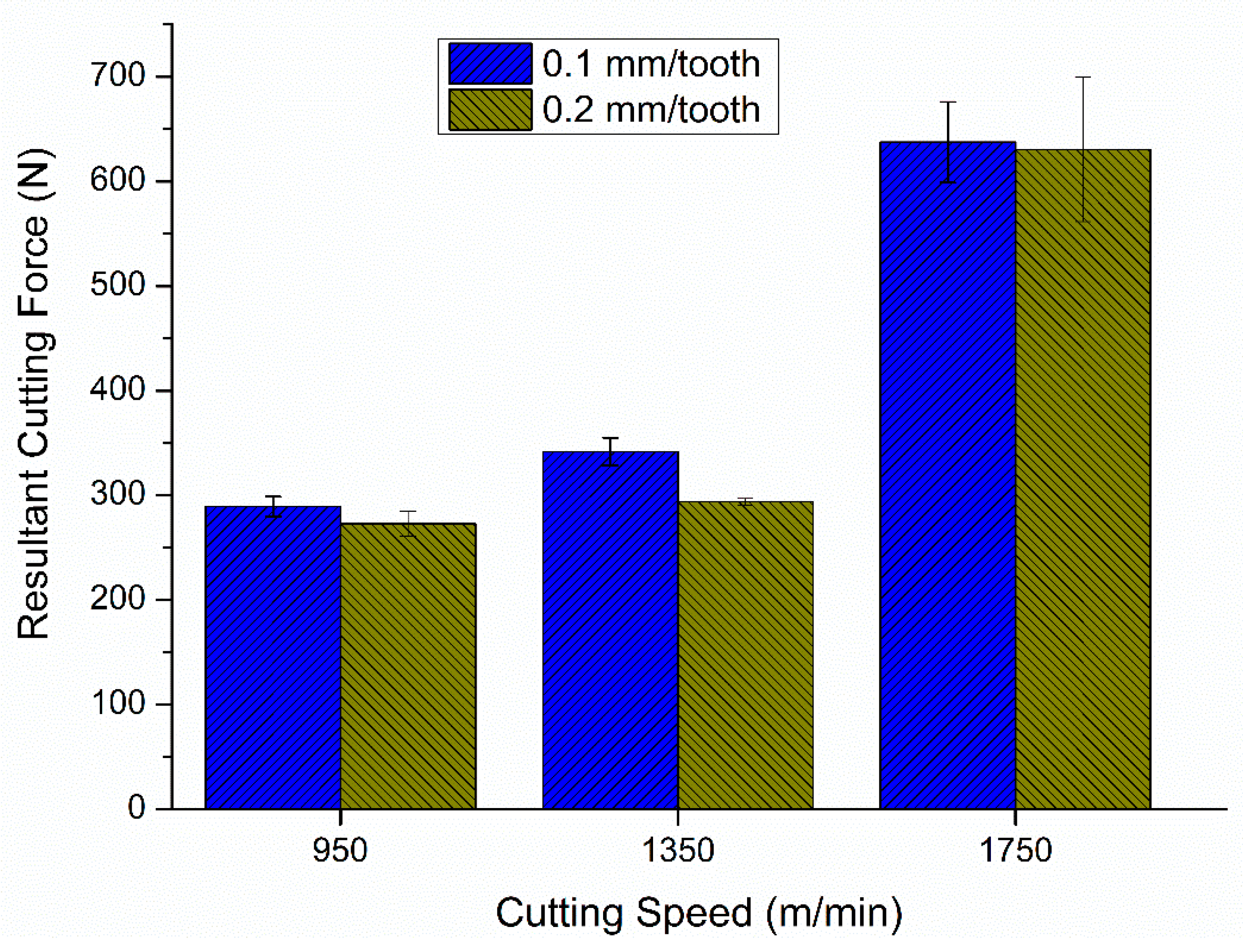 Machines 12 00349 g003